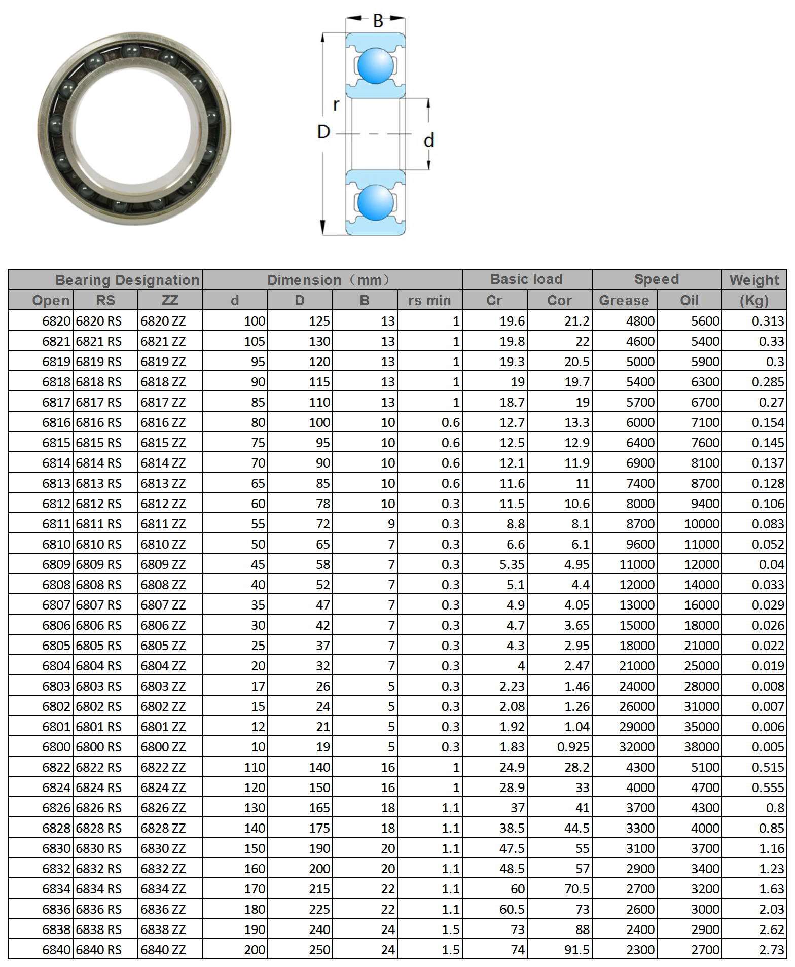 6820 | 
6821 | 
6819 | 
6818 | 
6817 | 
6816 | 
6815 | 
6814 | 
6813 | 
6812 | 
6811 | 
6810 | 
6809 | 
6808 | 
6807 | 
6806 | 
6805 | 
6804 | 
6803 | 
6802 | 
6801 | 
6800 | 
6822 | 
6824 | 
6826 | 
6828 | 
6830 | 
6832 | 
6834 | 
6836 | 
6838 | 
6840 | 
6820 RS | 
6821 RS | 
6819 RS | 
6818 RS | 
6817 RS | 
6816 RS | 
6815 RS | 
6814 RS | 
6813 RS | 
6812 RS | 
6811 RS | 
6810 RS | 
6809 RS | 
6808 RS | 
6807 RS | 
6806 RS | 
6805 RS | 
6804 RS | 
6803 RS | 
6802 RS | 
6801 RS | 
6800 RS | 
6822 RS | 
6824 RS | 
6826 RS | 
6828 RS | 
6830 RS | 
6832 RS | 
6834 RS | 
6836 RS | 
6838 RS | 
6840 RS | 
6820 ZZ | 
6821 ZZ | 
6819 ZZ | 
6818 ZZ | 
6817 ZZ | 
6816 ZZ | 
6815 ZZ | 
6814 ZZ | 
6813 ZZ | 
6812 ZZ | 
6811 ZZ | 
6810 ZZ | 
6809 ZZ | 
6808 ZZ | 
6807 ZZ | 
6806 ZZ | 
6805 ZZ | 
6804 ZZ | 
6803 ZZ | 
6802 ZZ | 
6801 ZZ | 
6800 ZZ | 
6822 ZZ | 
6824 ZZ | 
6826 ZZ | 
6828 ZZ | 
6830 ZZ | 
6832 ZZ | 
6834 ZZ | 
6836 ZZ | 
6838 ZZ | 
6840 ZZ | 
