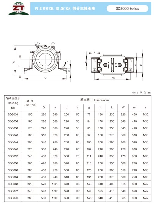 SD3034 | 
SD3036 | 
SD3038 | 
SD3040 | 
SD3044 | 
SD3046 | 
SD3052 | 
SD3056 | 
SD3060 | 
SD3064 | 
SD3068 | 
SD3072 | 
SD3076 | 