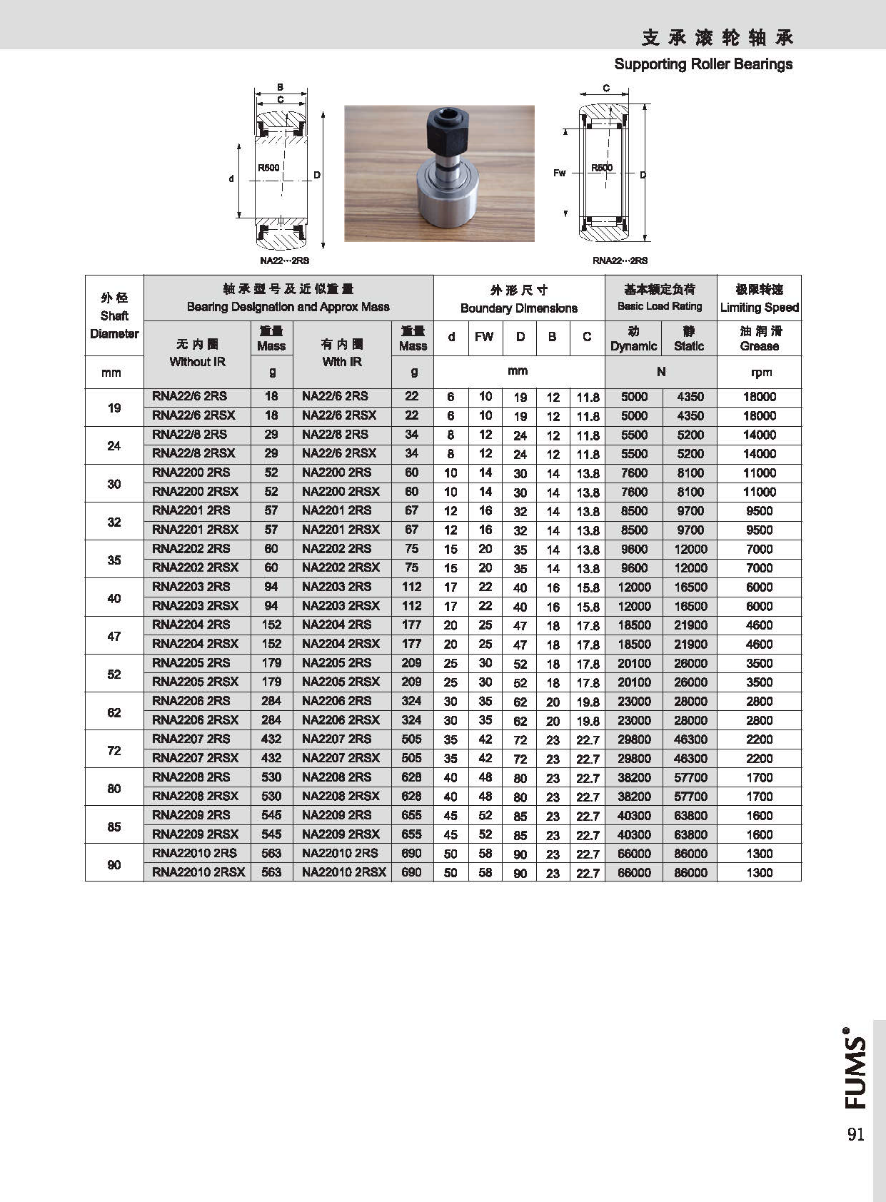 RNA22/6 2RS | 
RNA22/6 2RSX | 
RNA22/8 2RS | 
RNA22/8 2RSX | 
RNA2200 2RS | 
RNA2200 2RSX | 
RNA2201 2RS | 
RNA2201 2RSX | 
RNA2202 2RS | 
RNA2202 2RSX | 
RNA2203 2RS | 
RNA2203 2RSX | 
RNA2204 2RS | 
RNA2204 2RSX | 
RNA2205 2RS | 
RNA2205 2RSX | 
RNA2206 2RS | 
RNA2206 2RSX | 
RNA2207 2RS | 
RNA2207 2RSX | 
RNA2208 2RS | 
RNA2208 2RSX | 
RNA2209 2RS | 
RNA2209 2RSX | 
RNA22010 2RS | 
RNA22010 2RSX | 
NA22/6 2RS | 
NA22/6 2RSX | 
NA22/8 2RS  | 
NA22/8 2RSX | 
NA2200 2RS | 
NA2200 2RSX | 
NA2201 2RS | 
NA2201 2RSX | 
NA2202 2RS | 
NA2202 2RSX | 
NA2203 2RS | 
NA2203 2RSX | 
NA2204 2RS | 
NA2204 2RSX | 
NA2205 2RS | 
NA2205 2RSX | 
NA2206 2RS | 
NA2206 2RSX | 
NA2207 2RS | 
NA2207 2RSX | 
NA2208 2RS | 
NA2208 2RSX | 
NA2209 2RS | 
NA2209 2RSX | 
NA22010 2RS | 
NA22010 2RSX