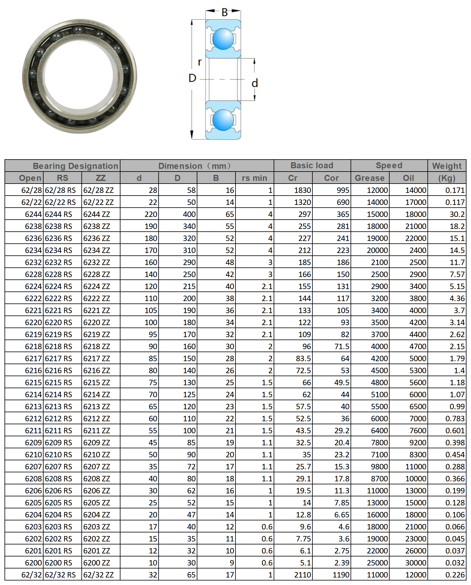 6200 | 
6201 | 
6202 | 
6203 | 
6204 | 
6205 | 
6206 | 
6207 | 
6208 | 
6209 | 
6210 | 
6211 | 
6212 | 
6213 | 
6214 | 
6215 | 
6216 | 
6217 | 
6218 | 
6219 | 
6220 | 
6221 | 
6222 | 
6224 | 
6228 | 
6232 | 
6234 | 
6236 | 
6238 | 
6244 | 
62/22 | 
62/28 | 
62/32 | 