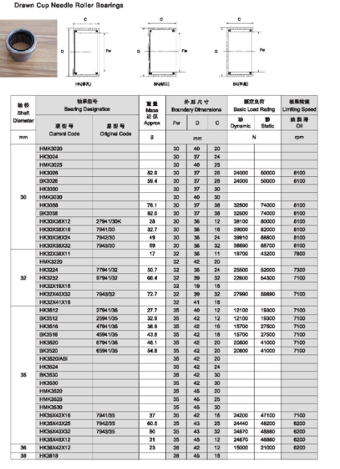 HMK3020 | 
HK2024 | 
HMK3025 | 
HK3026 | 
BK3026 | 
HK3030 | 
HMK3030 | 
HK3038 | 
BK3038 | 
HK30X38X12 | 
HK30X38X16 | 
HK30X38X24 | 
HK30X38X32 | 
HK32X38X11 | 
HMK3220 | 
HK3224 | 
HK3232 | 
HK32X19X16 | 
HK32X40X32 | 
HK32X41X16 | 
HK3512 | 
BK3512 | 
HK3516 | 
BK3516 | 
HK3520 | 
BK3520 | 
HK3520-ASI | 
HK3524 | 
BK3530 | 
HK3530 | 
HMK3520 | 
HMK3525 | 
HMK3530 | 
HK35X42X16 | 
HK35X43X25 | 
HK35X43X32 | 
HK35X45X12 | 
HK36X42X12 | 
HK3818