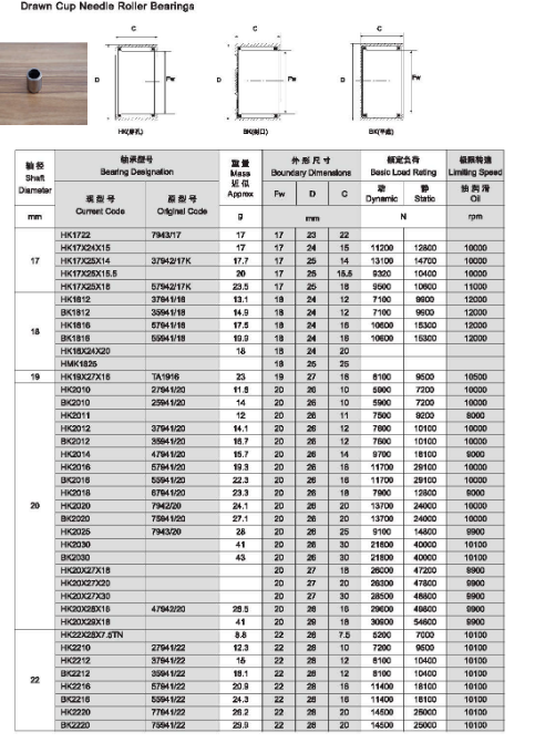 HK1722 | 
HK17X24X15 | 
HK17X25X14 | 
HK17X25X15.5 | 
HK17X25X18 | 
HK1812 | 
BK1812 | 
HK1816 | 
BK1816 | 
HK18X24X20 | 
HMK1825 | 
HK19X27X16 | 
HK2010 | 
BK2010 | 
HK2011 | 
HK2012 | 
BK2012 | 
HK2014 | 
HK2016 | 
BK2016 | 
HK2018 | 
HK2020 | 
BK2020 | 
HK2025 | 
HK2030 | 
BK2030 | 
HK20X27X18 | 
HK20X27X20 | 
HK20X27X30 | 
HK20X28X16 | 
HK20X29X18 | 
HK22X28X7.5TN | 
HK2210 | 
HK2212 | 
BK2212 | 
HK2216 | 
BK2216 | 
HK2220 | 
BK2220