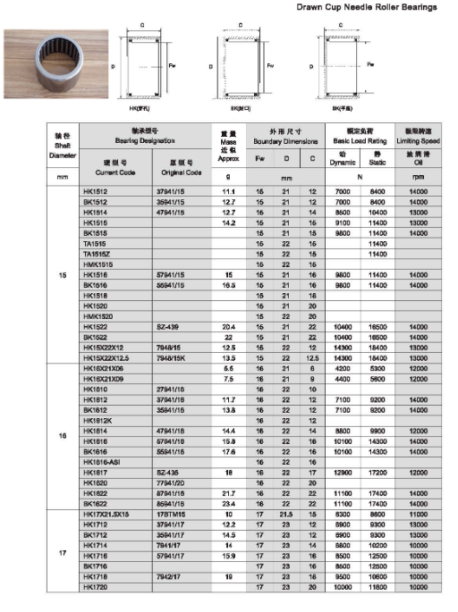 HK1512 | 
BK1512 | 
HK1514 | 
HK1515 | 
BK1515 | 
TA1515 | 
TA1515Z | 
HMK1515 | 
HK1516 | 
BK1516 | 
HK1518 | 
HK1520 | 
HMK1520 | 
HK1522 | 
BK1522 | 
HK15X22X12 | 
HK15X22X12.5 | 
HK16X21X06 | 
HK16X21X09 | 
HK1610 | 
HK1612 | 
BK1612 | 
HK1612K | 
HK1614 | 
HK1616 | 
BK1616 | 
HK1616-ASI | 
HK1617 | 
HK1620 | 
HK1622 | 
BK1622 | 
HK17X21.5X15 | 
HK1712 | 
BK1712 | 
HK1714 | 
HK1716 | 
BK1716 | 
HK1718 | 
HK1720