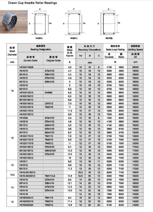 HK10X13X08 | 
HK1010 | 
BK1010 | 
HK1012 | 
BK1012 | 
HK1015 | 
BK1015 | 
HK10X15X15 | 
HK10X16X10 | 
BK10X16X10 | 
HK10X16X12 | 
HK10X16X15 | 
HK10X17X15 | 
HK10X18X12 | 
HK1208 | 
HK1210 | 
BK1210 | 
HK1212 | 
BK1212 | 
HK12X17X12 | 
HK12X17X15 | 
HK12X17X18 | 
HK12X18X12 | 
BK12X18X12 | 
HK12X18X14 | 
HK12X19X12 | 
HK1311 | 
HK1312 | 
BK1312 | 
HK13.5X19X12 | 
HK13.3X20X12 | 
HK1410 | 
BK1410 | 
HK1412 | 
HK1416 | 
HK1418 | 
HK15X20X12 | 
HK15X20X16 | 
HK15X20X20