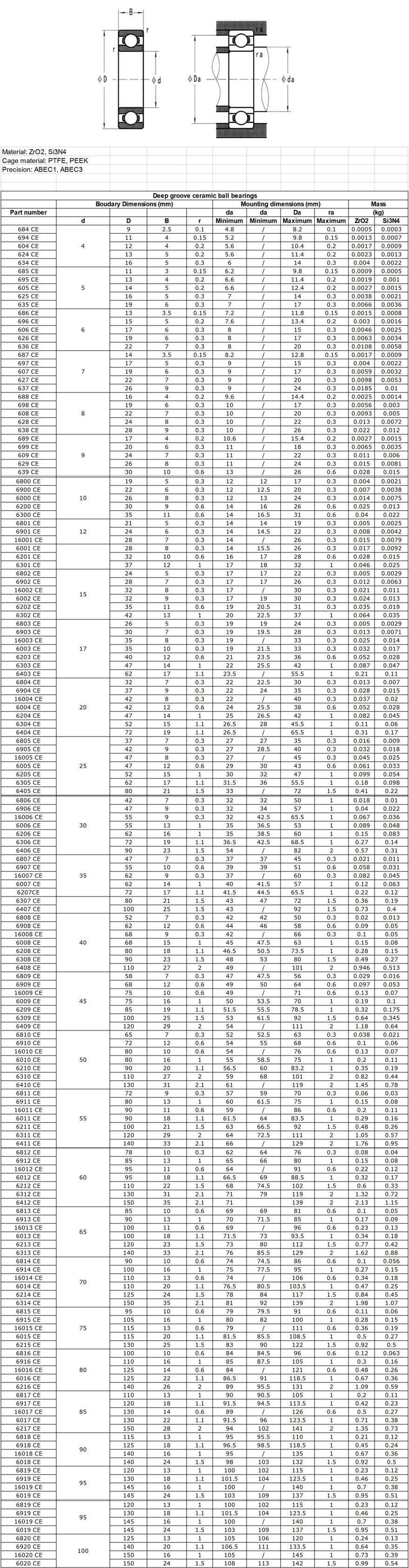 684 CE | 694 CE | 604 CE | 624 CE | 634 CE | 685 CE | 695 CE | 605 CE | 625 CE | 635 CE | 686 CE | 696 CE | 606 CE | 626 CE | 636 CE | 687 CE | 697 CE | 607 CE | 627 CE | 637 CE | 688 CE | 698 CE | 608 CE | 628 CE | 638 CE | 689 CE | 699 CE | 609 CE | 629 CE | 639 CE | 6800 CE | 6900 CE | 6000 CE | 6200 CE | 6300 CE | 6801 CE | 6901 CE | 16001 CE | 6001 CE | 6201 CE | 6301 CE | 6802 CE | 6902 CE | 16002 CE | 6002 CE | 6202 CE | 6302 CE | 6803 CE | 6903 CE | 16003 CE | 6003 CE | 6203 CE | 6303 CE | 6403 CE | 6804 CE | 6904 CE | 16004 CE | 6004 CE | 6204 CE | 6304 CE | 6404 CE | 6805 CE | 6905 CE | 16005 CE | 6005 CE | 6205 CE | 6305 CE | 6405 CE | 6806 CE | 6906 CE | 16006 CE | 6006 CE | 6206 CE | 6306 CE | 6406 CE | 6807 CE | 6907 CE | 16007 CE | 6007 CE | 6207CE | 6307 CE | 6407 CE | 6808 CE | 6908 CE | 16008 CE | 6008 CE | 6208 CE | 6308 CE | 6408 CE | 6809 CE | 6909 CE | 16009 CE | 6009 CE | 6209 CE | 6309 CE | 6409 CE | 6810 CE | 6910 CE | 16010 CE | 6010 CE | 6210 CE | 6310 CE | 6410 | CE | 6811 CE | 6911 CE | 16011 CE | 6011 CE | 6211 CE | 6311 CE | 6411 CE | 6812 CE | 6912 CE | 16012 CE | 6012 CE | 6212 CE | 6312 CE | 6412 CE | 6813 CE | 6913 CE | 16013 CE | 6013 CE | 6213 CE | 6313 CE | 6814 CE | 6914 CE | 16014 CE | 6014 CE | 6214 CE | 6314 CE | 6815 CE | 6915 CE | 16015 CE | 6015 CE | 6215 CE | 6816 CE | 6916 CE | 16016 CE | 6016 CE | 6216 CE | 6817 CE | 6917 CE | 16017 CE | 6017 CE | 6217 CE | 6818 CE | 6918 CE | 16018 CE | 6018 CE | 6819 CE | 6919 CE | 16019 CE | 6019 CE | 6820 CE | 6920 CE | 16020 CE | 6020 CE
