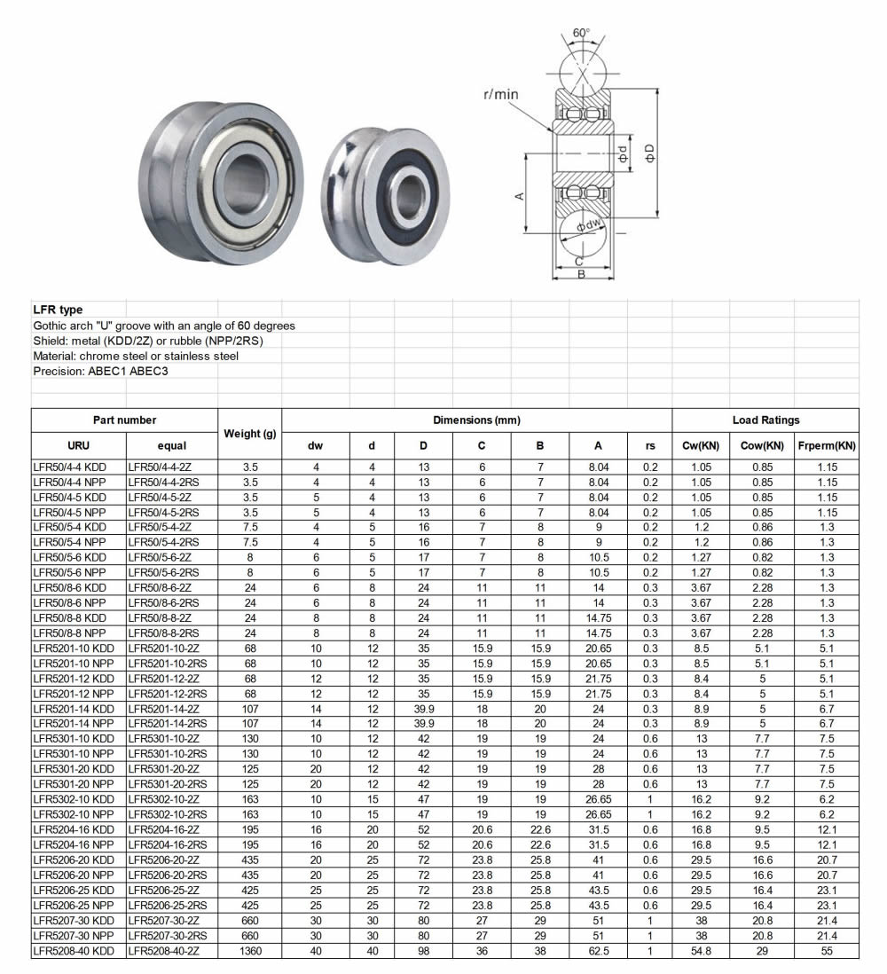 LFR50/4-4 KDD | LFR50/4-4 NPP | LFR50/4-5 KDD | LFR50/4-5 NPP | LFR50/5-4 KDD | LFR50/5-4 NPP | LFR50/5-6 KDD | LFR50/5-6 NPP | LFR50/8-6 KDD | LFR50/8-6 NPP | LFR50/8-8 KDD | LFR50/8-8 NPP | LFR5201-10 KDD | LFR5201-10 NPP | LFR5201-12 KDD | LFR5201-12 NPP | LFR5201-14 KDD | LFR5201-14 NPP | LFR5301-10 KDD | LFR5301-10 NPP | LFR5301-20 KDD | LFR5301-20 NPP | LFR5302-10 KDD | LFR5302-10 NPP | LFR5204-16 KDD | LFR5204-16 NPP | LFR5206-20 KDD | LFR5206-20 NPP | LFR5206-25 KDD | LFR5206-25 NPP | LFR5207-30 KDD | LFR5207-30 NPP | LFR5208-40 KDD | LFR50/4-4-2Z | LFR50/4-4-2RS | LFR50/4-5-2Z | LFR50/4-5-2RS | LFR50/5-4-2Z | LFR50/5-4-2RS | LFR50/5-6-2Z | LFR50/5-6-2RS | LFR50/8-6-2Z | LFR50/8-6-2RS | LFR50/8-8-2Z | LFR50/8-8-2RS | LFR5201-10-2Z | LFR5201-10-2RS | LFR5201-12-2Z | LFR5201-12-2RS | LFR5201-14-2Z | LFR5201-14-2RS | LFR5301-10-2Z | LFR5301-10-2RS | LFR5301-20-2Z | LFR5301-20-2RS | LFR5302-10-2Z | LFR5302-10-2RS | LFR5204-16-2Z | LFR5204-16-2RS | LFR5206-20-2Z | LFR5206-20-2RS | LFR5206-25-2Z | LFR5206-25-2RS | LFR5207-30-2Z | LFR5207-30-2RS | LFR5208-40-2Z
