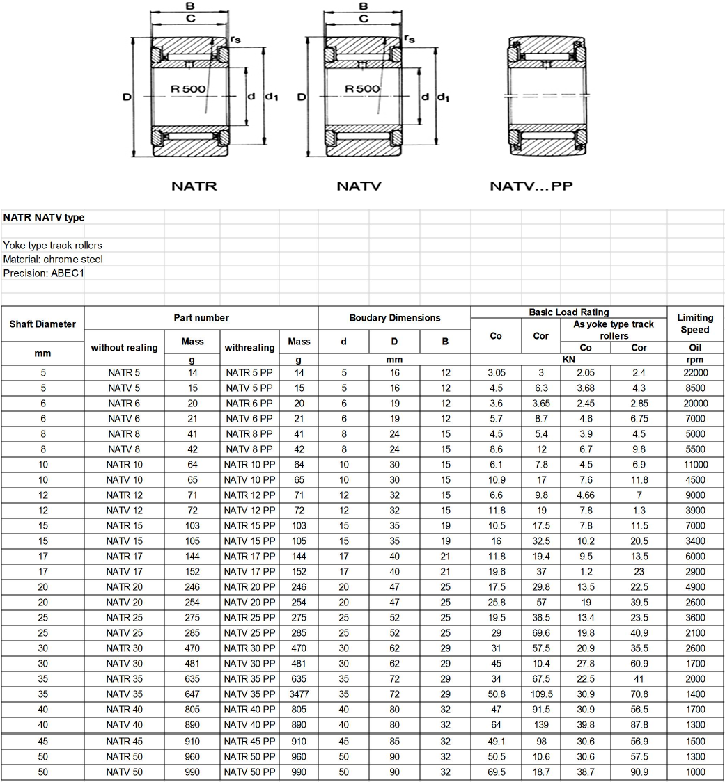 NATR 5 | NATV 5 | NATR 6 | NATV 6 | NATR 8 | NATV 8 | NATR 10 | NATV 10 | NATR 12 | NATV 12 | NATR 15 | NATV 15 | NATR 17 | NATV 17 | NATR 20 | NATV 20 | NATR 25 | NATV 25 | NATR 30 | NATV 30 | NATR 35 | NATV 35 | NATR 40 | NATV 40 | NATR 45 | NATR 50 | NATV 50 | NATR 5 PP | NATV 5 PP | NATR 6 PP | NATV 6 PP | NATR 8 PP | NATV 8 PP | NATR 10 PP | NATV 10 PP | NATR 12 PP | NATV 12 PP | NATR 15 PP | NATV 15 PP | NATR 17 PP | NATV 17 PP | NATR 20 PP | NATV 20 PP | NATR 25 PP | NATV 25 PP | NATR 30 PP | NATV 30 PP | NATR 35 PP | NATV 35 PP | NATR 40 PP | NATV 40 PP | NATR 45 PP | NATR 50 PP | NATV 50 PP
