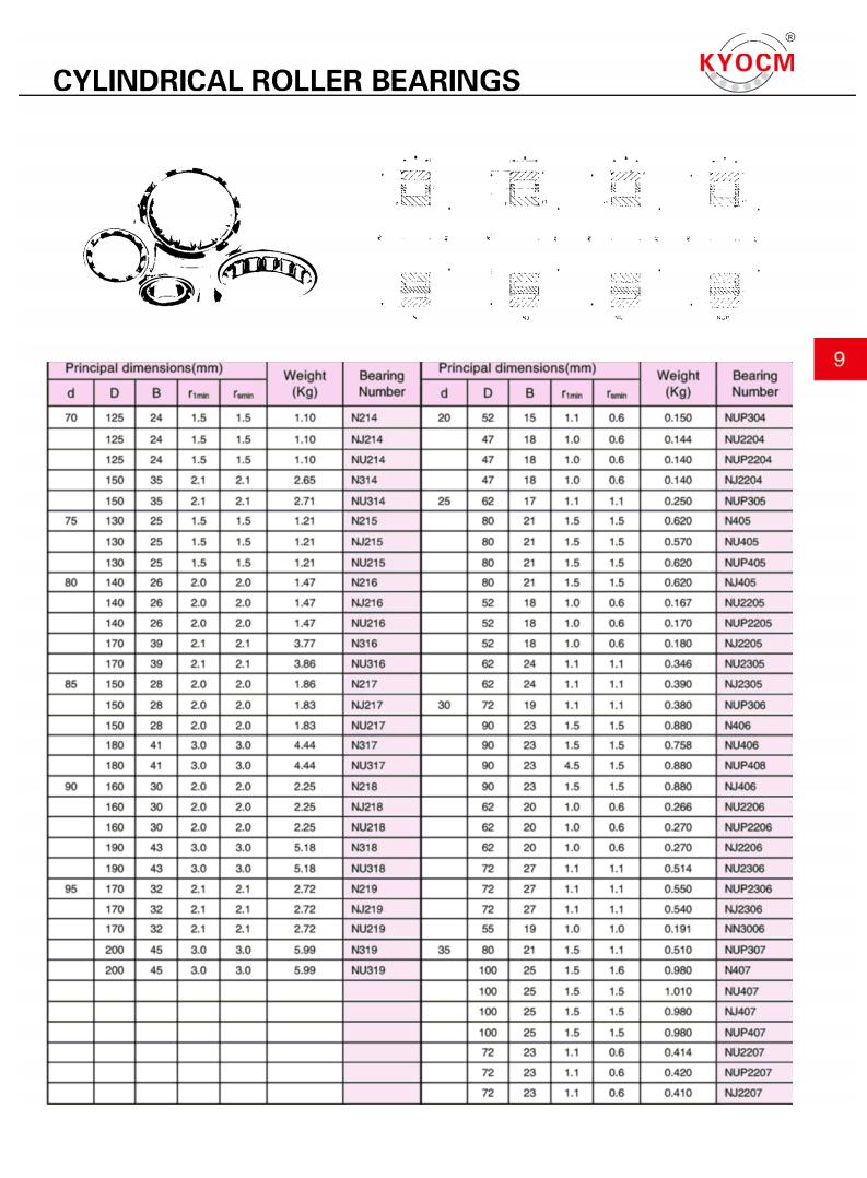 N214 | 
NJ214 | 
NU214 | 
N314 | 
NU314 | 
N215 | 
NJ215 | 
NU215 | 
N216 | 
NJ216 | 
NU216 | 
N316 | 
NU316 | 
N217 | 
NJ217 | 
NU217 | 
N317 | 
NU317 | 
N218 | 
NJ218 | 
NU218 | 
N318 | 
NU318 | 
N219 | 
NJ219 | 
NU219 | 
N319 | 
NU319 | 
NUP304 | 
NU2204 | 
NUP2204 | 
NJ2204 | 
NUP305 | 
N405 | 
NU405 | 
NUP405 | 
NJ405 | 
NU2205 | 
NUP2205 | 
NJ2205 | 
NU2305 | 
NJ2305 | 
NUP306 | 
N406 | 
NU406 | 
NUP408 | 
NJ406 | 
NU2206 | 
NUP2206 | 
NJ2206 | 
NU2306 | 
NUP2306 | 
NJ2306 | 
NN3006 | 
NUP307 | 
N407 | 
NU407 | 
NJ407 | 
NUP407 | 
NU2207 | 
NUP2207 | 
NJ2207 | 
