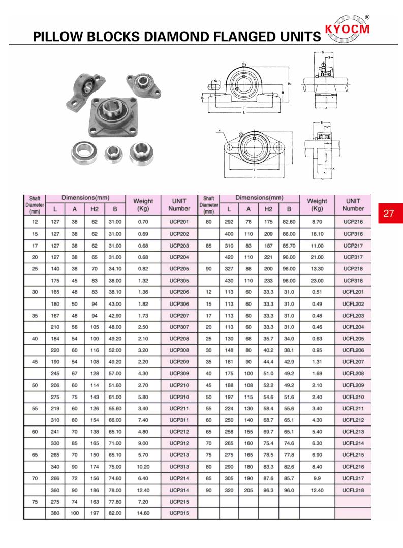 UCP201 | 
UCP202 | 
UCP203 | 
UCP204 | 
UCP205 | 
UCP305 | 
UCP206 | 
UCP306 | 
UCP207 | 
UCP307 | 
UCP208 | 
UCP308 | 
UCP209 | 
UCP309 | 
UCP210 | 
UCP310 | 
UCP211 | 
UCP311 | 
UCP212 | 
UCP312 | 
UCP213 | 
UCP313 | 
UCP214 | 
UCP314 | 
UCP215 | 
UCP315 | 
UCP216 | 
UCP316 | 
UCP217 | 
UCP317 | 
UCP218 | 
UCP318 | 
UCFL201 | 
UCFL202 | 
UCFL203 | 
UCFL204 | 
UCFL205 | 
UCFL206 | 
UCFL207 | 
UCFL208 | 
UCFL209 | 
UCFL210 | 
UCFL211 | 
UCFL212 | 
UCFL213 | 
UCFL214 | 
UCFL215 | 
UCFL216 | 
UCFL217 | 
UCFL218 | 
