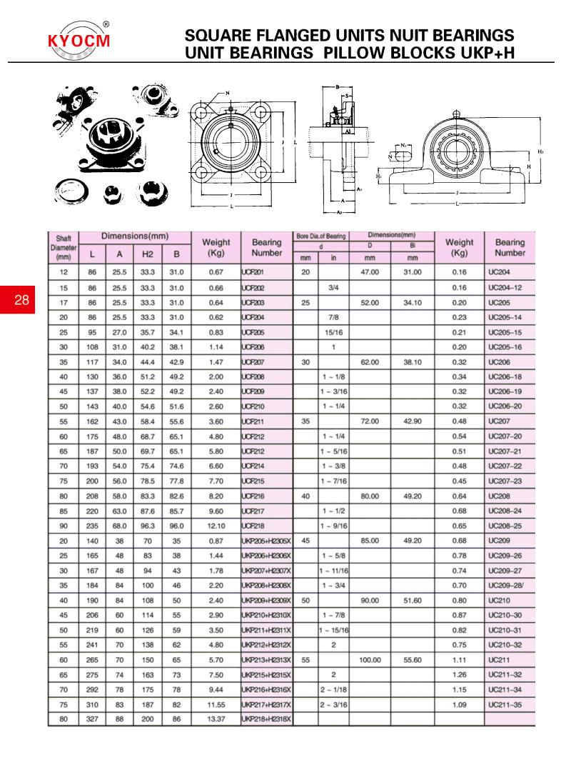 UCF201 | 
UCF202 | 
UCF203 | 
UCF204 | 
UCF305 | 
UCF206 | 
UCF207 | 
UCF208 | 
UCF209 | 
UCF210 | 
UCR211 | 
UCF212 | 
UCF212 | 
UCF214 | 
UCFA215 | 
UCF216 | 
UCR217 | 
UCF218 | 
UKP205+H2306X | 
UKP206+H2306X | 
UKP207+H2307X | 
UKP208+H2308X | 
UKP209+H2309X | 
UKP210+H2310X | 
UKP211+H2311X | 
UKP212+H2312X | 
UKP213+H2313X | 
UKP215+H2315X | 
UKP216+H2316X | 
UKP217+H2317X | 
UKP218+H2318X | 
UC204 | 
UC204-12 | 
UC205 | 
UC205-14 | 
UC205-15 | 
UC205-16 | 
UC206 | 
UC206-18 | 
UC206-19 | 
UC206-20 | 
UC207 | 
UC207-20 | 
UC207-21 | 
UC207-22 | 
UC207-23 | 
UC208 | 
UC208-24 | 
UC208-25 | 
UC209 | 
UC209-26 | 
UC209-27 | 
UC209-28 | 
UC210 | 
UC210-30 | 
UC210-31 | 
UC210-32 | 
UC211 | 
UC211-32 | 
UC211-34 | 
UC211-35 | 
