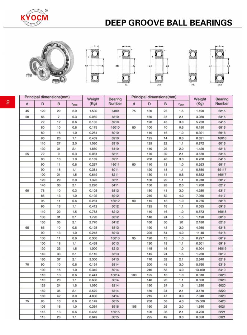 6409 | 
6810 | 
6910 | 
16010 | 
6010 | 
6210 | 
6310 | 
6410 | 
6811 | 
6911 | 
16011 | 
6011 | 
6211 | 
6311 | 
6411 | 
6812 | 
6912 | 
16012 | 
6012 | 
6212 | 
6312 | 
6412 | 
6813 | 
6913 | 
16013 | 
6013 | 
6213 | 
6313 | 
6413 | 
6814 | 
6914 | 
16014 | 
6014 | 
6214 | 
6314 | 
6414 | 
6815 | 
6915 | 
16015 | 
6015 | 
