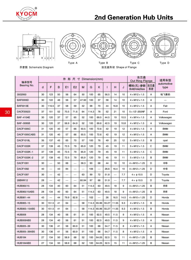 3502950 | 
BAF0006D | 
BAF0013E | 
DACF20023 | 
BAF-4104E | 
BAF-0095B | 
DACF1005C | 
DACF1005CABS | 
DACF1018L | 
DACF1033K | 
DACF1033K-1 | 
DACF1033K-2 | 
DACF1091 | 
DACF1092 | 
DACF1097 | 
28BWK12 | 
HUB065/15 | 
HUB065/15ABS | 
HUB081-44 | 
HUB083-15 | 
HUB083-15ABS | 
HUB008 | 
HUB008ABS | 
HUB005-39 | 
HUB005-39ABS | 
HUB184 | 
HUB184ABS | 
