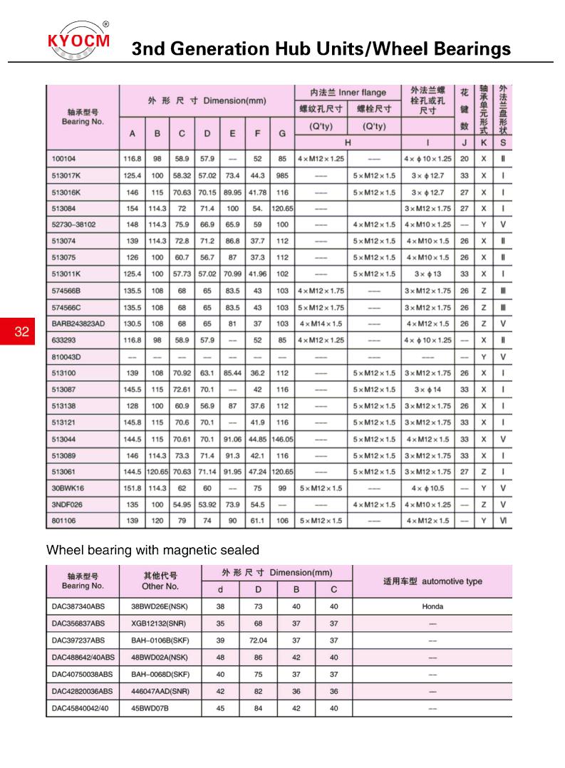 100104 | 
513017K | 
513016K | 
513084 | 
52730-38102 | 
513074 | 
513075 | 
513011K | 
574566B | 
574566C | 
BARB243823AD | 
633293 | 
810043D | 
513100 | 
513087 | 
513138 | 
513121 | 
513044 | 
513089 | 
513061 | 
30BWK16 | 
3NDF026 | 
801106 | 
DAC387340ABS | 
DAC356837ABS | 
DAC397237ABS | 
DAC488642/40ABS | 
DAC40750038ABS | 
DAC42820036ABS | 
DAC45840042/40 | 
