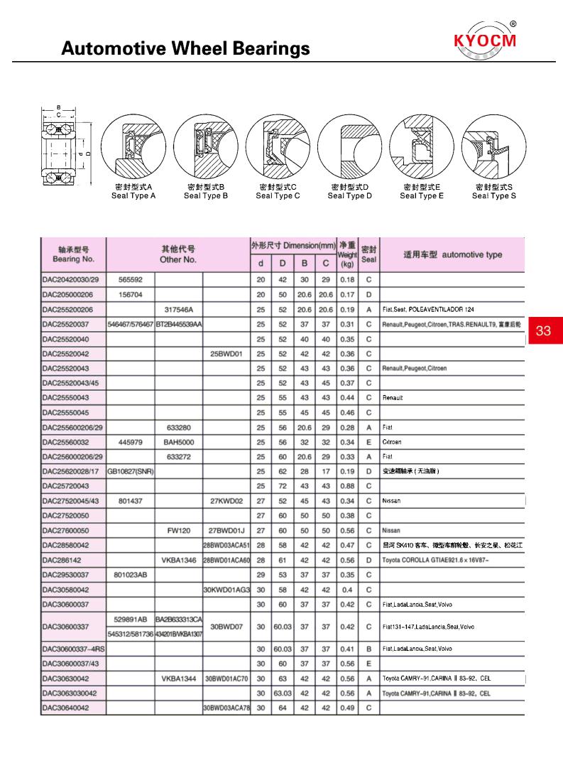 DAC20420030/29 | 
DAC205000206 | 
DAC255200206 | 
DAC25520037 | 
DAC25520040 | 
DAC25520042 | 
DAC25520043 | 
DAC25520043/45 | 
DAC25550043 | 
DAC25550045 | 
DAC255600206/29 | 
DAC25560032 | 
DAC256000206/29 | 
DAC25620028/17 | 
DAC25720043 | 
DAC27520045/43 | 
DAC27520050 | 
DAC27600050 | 
DAC28580042 | 
DAC286142 | 
DAC29530037 | 
DAC30580042 | 
DAC30600037 | 
DAC30600337 | 
DAC30600337-4RS | 
DAC30600037/43 | 
DAC30630042 | 
DAC3063030042 | 
DAC30640042 | 
