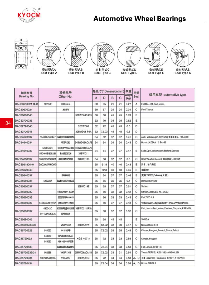 DAC30650021 | 
DAC30670024 | 
DAC30680045 | 
DAC32700038 | 
DAC32720045 | 
DAC32720345 | 
DAC34620037 | 
DAC34640034 | 
DAC34640037 | 
DAC34660037 | 
DAC356180040 | 
DAC35620040 | 
DAC35640037 | 
DAC35650035 | 
DAC35650037 | 
DAC35660032 | 
DAC35660033 | 
DAC35660037 | 
DAC35680037 | 
DAC35680045 | 
DAC35680233^30 | 
DAC35720228 | 
DAC35720033 | 
DAC35720433 | 
DAC35720233/31 | 
DAC35720034 | 
DAC35720434 | 

