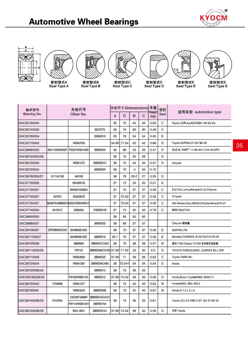 DAC35720045 | 
DAC35740030 | 
DAC35760054 | 
DAC35770042 | 
DAC36680033 | 
DAC36720033/28 | 
DAC36720034 | 
DAC36720042 | 
DAC36760029/27 | 
DAC37720033 | 
DAC37720037 | 
DAC37720237 | 
DAC37720437 | 
DAC37740045 | 
DAC38650050 | 
DAC38680037 | 
DAC38700037 | 
DAC381700037 | 
DAC38700038 | 
DAC38710033/30 | 
DAC38710039 | 
DAC38720034 | 
DAC38720036/33 | 
DAC3/8720236/33 | 
DAC38720040 | 
DAC38730040 | 
DAC3874003603 | 
DAC3874023633 | 
