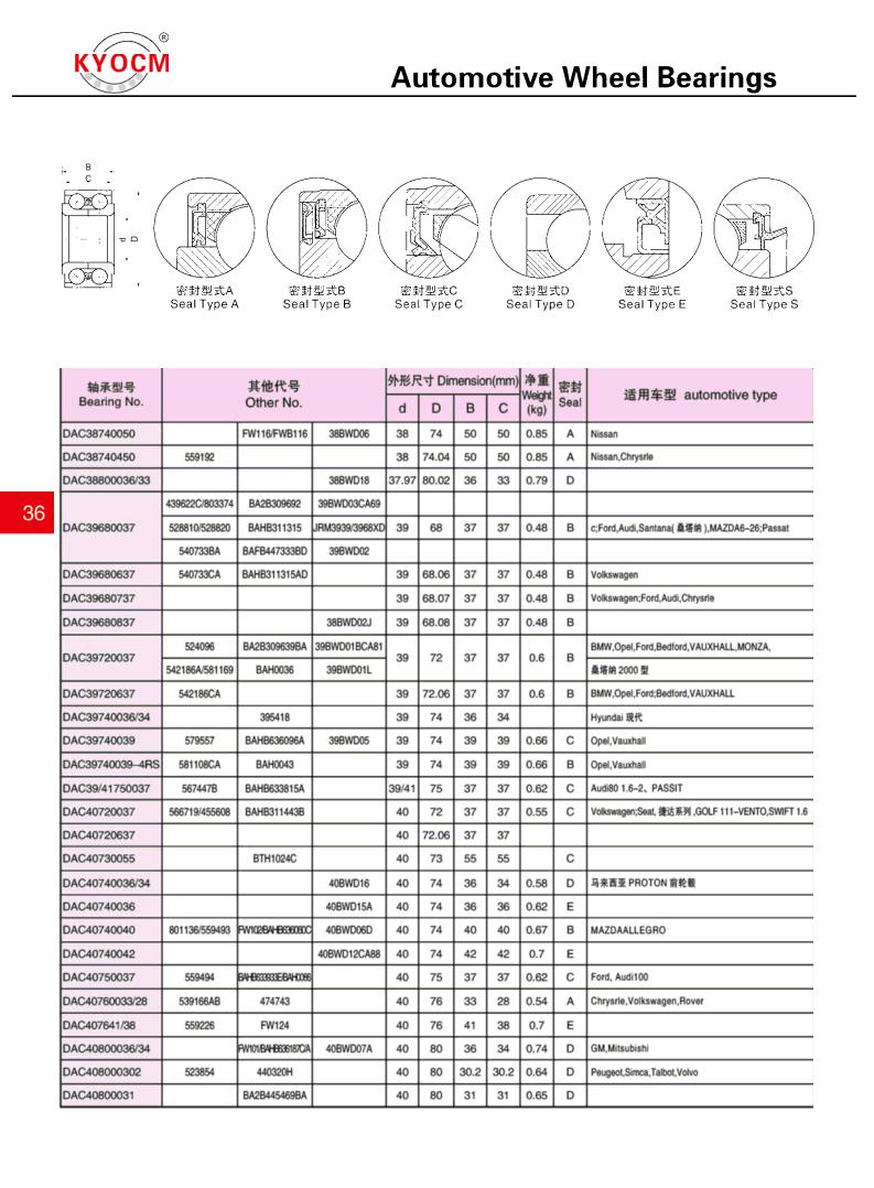 DAC38740050 | 
DAC38740450 | 
DAC38800036/33 | 
DAC39680037 | 
DAC39680637 | 
DAC39680737 | 
DAC39680837 | 
DAC39720037 | 
DAC39720637 | 
DAC39740036/34 | 
DAC39740039 | 
DAC39740039-4RS | 
DAC39/41750037 | 
DAC40720037 | 
DAC40720637 | 
DAC40730055 | 
DAC40740036/34 | 
DAC40740036 | 
DAC40740040 | 
DAC40740042 | 
DAC40750037 | 
DAC40760033/28 | 
DAC407641/38 | 
DAC40800036/34 | 
DAC408000302 | 
DAC40800031 | 
