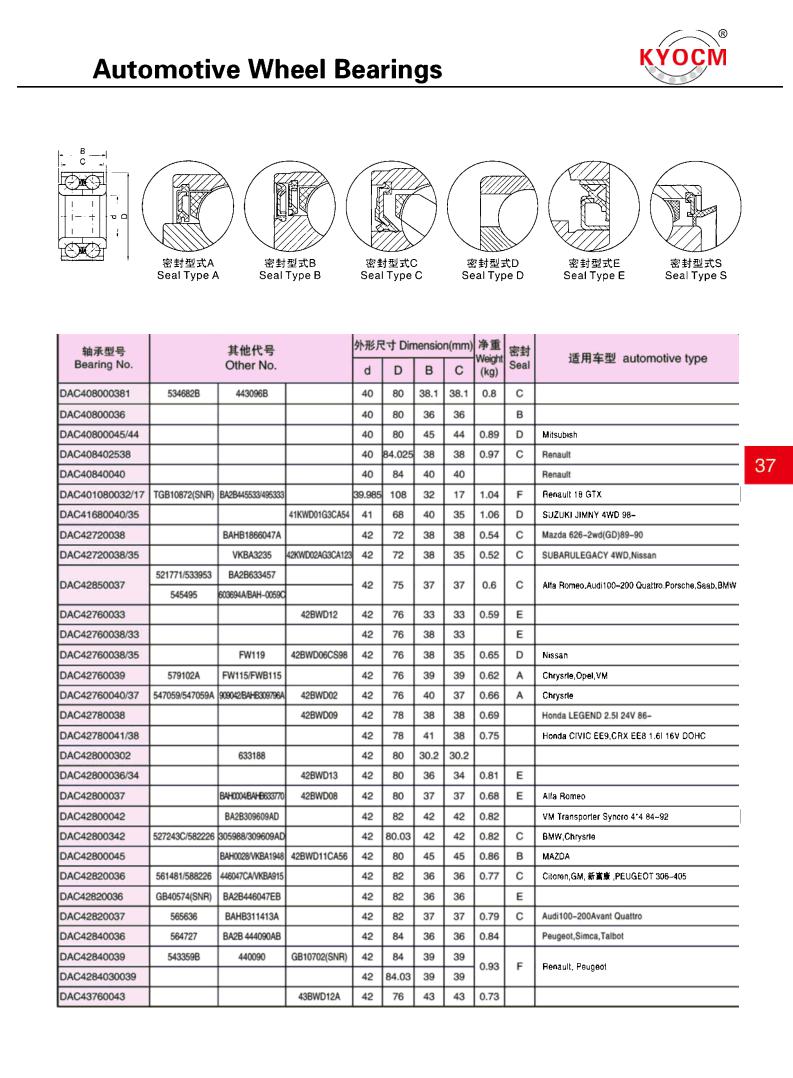 DAC408000381 | 
DAC40800036 | 
DAC40800045/44 | 
DAC408402538 | 
DAC40840040 | 
DAC401080032/17 | 
DAC41680040/35 | 
DAC42720038 | 
DAC42720038/35 | 
DAC42850037 | 
DAC42760033 | 
DAC42760038/33 | 
DAC42760038/35 | 
DAC42760039 | 
DAC42760040/37 | 
DAC42780038 | 
DAC42780041/38 | 
DAC428000302 | 
DAC42800036/34 | 
DAC42800037 | 
DAC42800042 | 
DAC42800342 | 
DAC42800045 | 
DAC42820036 | 
DAC42820036 | 
DAC42820037 | 
DAC42840036 | 
DAC42840039 | 
DAC4284030039 | 
DAC43760043 | 
