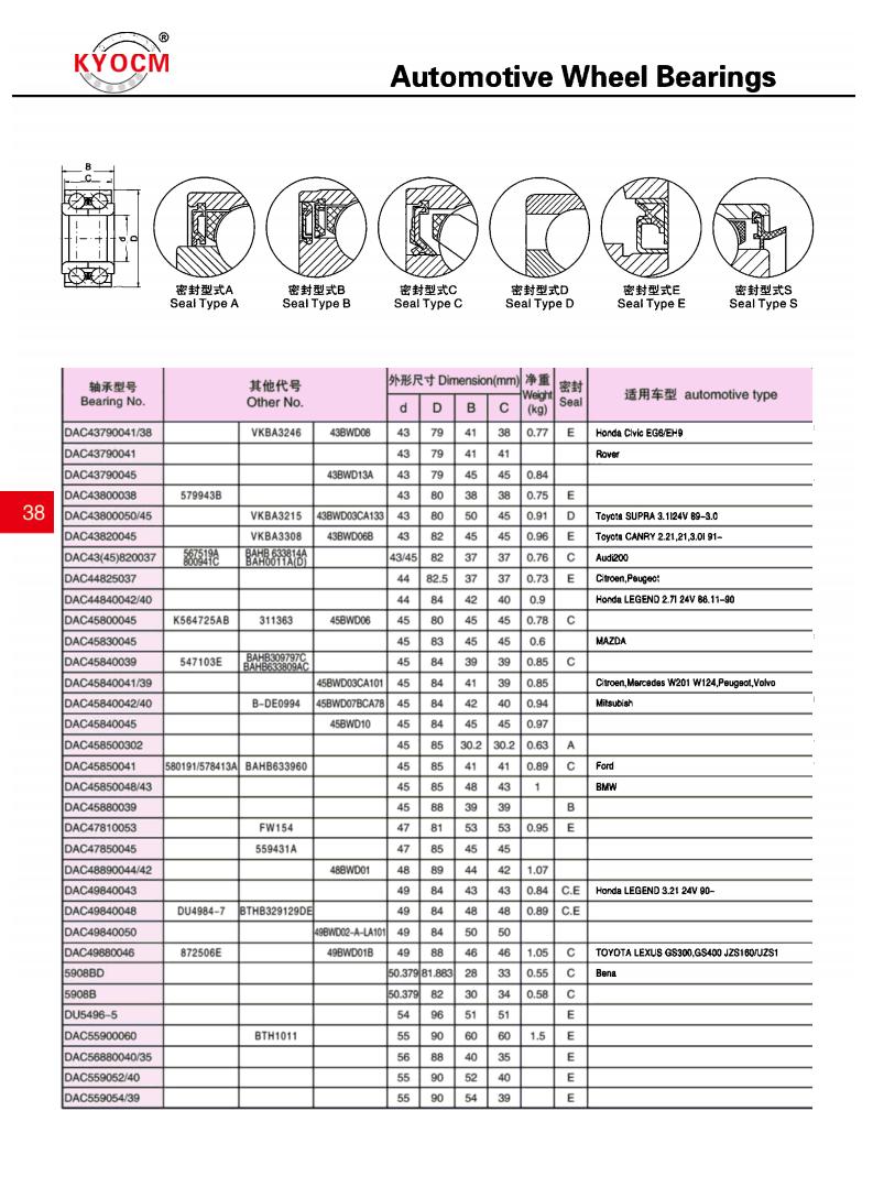 DAC43790041/38 | 
DAC43790041 | 
DAC43790045 | 
DAC43800038 | 
DAC43800050/45 | 
DAC43820045 | 
DAC43(45)820037 | 
DAC44825037 | 
DAC44840042/40 | 
DAC45800045 | 
DAC45830045 | 
DAC45840039 | 
DAC45840041/39 | 
DAC45840042/40 | 
DAC45840045 | 
DAC458500302 | 
DAC45850041 | 
DAC45850048/43 | 
DAC45880039 | 
DAC47810053 | 
DAC47850045 | 
DAC48890044/42 | 
DAC49840043 | 
DAC49840048 | 
DAC49840050 | 
DAC49880046 | 
5908BD | 
5908B | 
DU5496-5 | 
DAC55900060 | 
DAC56880040/35 | 
DAC559052/40 | 
DAC559054/39 | 
