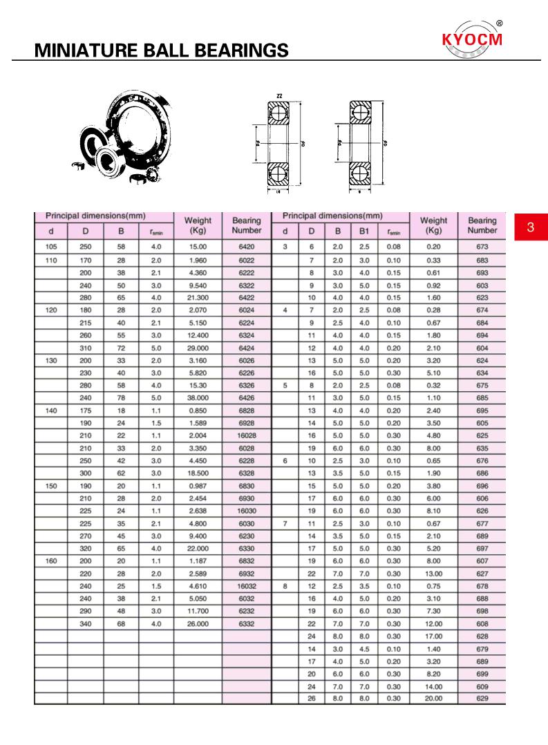 6420 | 
6022 | 
6222 | 
6322 | 
6422 | 
6024 | 
6224 | 
6324 | 
6424 | 
6026 | 
6226 | 
6326 | 
6426 | 
6828 | 
6928 | 
16028 | 
6028 | 
6228 | 
6328 | 
6830 | 
6930 | 
16030 | 
6030 | 
6230 | 
6330 | 
6832 | 
6932 | 
16032 | 
6032 | 
6232 | 
6332 | 
