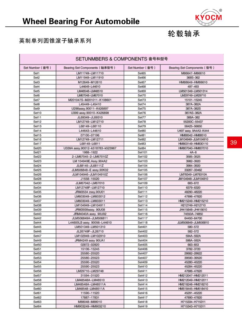 LM11749-LM11710 | 
LM11949-LM11910 | 
M12649-M12610 | 
L44649-L44610 | 
LM48548-LM48510 | 
U467048-LM67010 | 
M201047S-M201011-K108601 | 
L45449-L45410 | 
U298assy | 90011-K426897 | 
U399 assy.90010-K426898 | 
JL69349-JL69310 | 
LM12749-LM12710 | 
L68149-L68110 | 
L44643-L44610 | 
07100-07196 | 
LM12749-LM12711 | 
L68149-L6811 | 
U339A assy.90012-k518783-k523967 | 
1988-1922 | 
2-LM67045-2-LM67010Z | 
LM 104949E.Assy.904A2 | 
JL68145-JL68111Z | 
JLM506848-E assy.90K02 | 
JLM104946-JLM104910Z | 
J1558-15520 | 
JLM67042-LM67010 | 
LM12748F-LM12710 | 
JRM3534 zssy.90U01 | 
LM603049-LM603012 | 
LM603049-LM603011 | 
LM104949-LM104911 | 
JRM3939assy. 90U08 | 
JRM4040A assy. 90U02 | 
JLM506849A-JLM506811 | 
L44600LB assy. 90056-L44610 | 
LM501349-LM501310 | 
JL26749F-JL26710 | 
LM102949-LM102910 | 
JRM4249 assy 90UA1 | 
02872-02820 | 
15106-15245 | 
25580-25520 | 
25580-25523 | 
25590-25520 | 
25590-25523 | 
LM29710-LM29748 | 
31594-31520 | 
LM48548A-LM48510 | 
LM48548A LM48511A | 
LM48548 LM48511A | 
11590-11520 | 
17887-17831 | 
M88048 M88010 | 
HM903249-HM903210 | 
JRM2525/2552XD | 
JRM255243 | 
JRM255543 | 
CRI-O569 | 
JRM282& 2858XD | 
801023AB | 
JRM3057 | 
E-21003203 | 
M03S356 | 
E-21003212 | 
JRM377237 | 
JRM383S/3870XD | 
JRM3939/3968XD | 
JRM3939/3972XD | 
44158/363D | 
JRM4068XD | 
JRM406842 | 
JRM4040/4072XD | 
BTH1024 | 
41KW001 | 
DV427238/35 | 
DV427238 | 
A-48674 | 
JRM4242/4282XD | 
32009 ASSY 90215 | 
690502 | 
FC40096 | 
46T080604 | 
E-21003213 | BTH1011AB | 
E-21003325 | 
JXC25469CA | 
MA38895/302667 | 
JLM506849A-JLM506811 | 
L44600LB assy. 90056-L44610 | 
LM501349-LM501310 | 
JL26749F-JL26710 | 
LM102949-LM102910 | 
JRM4249 assy 90UA1 | 
02872-02820 | 
15106-15245 | 
25580-25520 | 
25580-25523 | 
25590-25520 | 
25590-25523 | 
LM29710-LM29748 | 
31594-31520 | 
LM48548A-LM48510 | 
LM48548A LM48511A | 
LM48548 LM48511A | 
11590-11520 | 
17887-17831 | 
M88048 M88010 | 
HM903249-HM903210 | 
NCF3004V | 
NCF22O4V | 
NCF3005V | 
NCF2205V | 
NJ2305V | 
NCF3006V | 
NCF2206V | 
NJ2306V | 
NCF3007V | 
NCF2207V | 
NJ2307V | 
NCF3008V | 
NCF3008V | 
NCF2208V | 
NJ2308V | 
NCF3009V | 
NCF2209V | 
NJ2309V | 
NCF3010V | 
NCF2210V | 
NJ2310V | 
NCF3011V | 
NCF2211V | 
NJ2311V | 
NCF2912V | 
NCF3012V | 
NCF2212V | 
NJ2312V | 
NCF2913V | 
NCF3013V | 
NCF2213V | 
NJ2313V | 
NCF2914V | 
NCF3014V | 
NCF2214V | 
NJ2314V | 
NXF2915V | 
NCF3015V | 
NCF2215V | 
NJ2315V | 
NCF2916V | 
NCF3016V | 
NCF2216V | 
NJ2316V | 
NCF2917V | 
NCF3017V | 
NCF2217V | 
NJ2317V | 
NCF2918V | 
NCF3018V | 
NCF2218V | 
NJ2318V | 
NCF2919V | 
NCF2219V | 
NJ2319V | 
NCF2920V | 
NCF3020V | 
NCF2220V | 
NJ2320V | 
NCF2922V | 
NCF3022V | 
NCF2222V | 
NJ2322V | 
NCF2924V | 
NCF3024V | 
NCF2224V | 
NJ2324V | 
NCF2926V | 
NCF3026V | 
NCF2226V | 
NCF2928V | 
NCF3028V | 
NCF2228V | 
NCF2930V | 
NCF3030V | 
NCF2230V | 
NCF2932V | 
NCF3023V | 
NCF2232V | 
NCF2934V | 
NCF3034V | 
NCF2234V | 
NCF2936V | 
NCF3036V | 
NCF2236V | 
NCF2938V | 
NCF3038V | 
NCF2238V | 
NCF1840V | 
NCF2940V | 
NCF3040V | 
NCF2240V | 
NCF1844V | 
NCF2944V | 
NCF3044V | 
NCF1848V | 
NCF2948V | 
NCF3048V | 
NCF1852V | 
NCF2952V | 
NCF3052V | 
NCF1856V | 
NCF2956V | 
NCF3056V | 
NCF1860V | 
NCF2960V | 
NCF3060V | 
NCF1864V | 
NCF2964V | 
NCF3064V | 
NCF1868V | 
NCF2968V | 
NCF3068V | 
NCF1872V | 
NCF2972V | 
NCF3072V | 
NCF1876V | 
NCF976V | 
NCF3076V | 
NCF1880V | 
NCF2980V | 
NCF3080V | 
NCF1884V | 
NCF2984V | 
NCF1888V | 
NCF2984V | 
NCF1888V | 
NCF2988V | 
NCF1892V | 
NCF2992V | 
NCF1896V | 
NCF2996V | 
NCF18/500V | 
NCF29/500V | 
NJL2320 | 
NJL2322 | 
NJL2324 | 
NJL2326 | 
NJL2328 | 
NJL2330 | 
NJL2332 | 
NJL2334 | 
NJL2336 | 
NJL2338 | 
NJL2340 | 
NJL2344 | 
NJL2348 | 
NJL2352 | 
NJL2356 | 
NJL2360 | 
NNCF5004V | 
NNCF5005V | 
NNCF5006V | 
NNCF5007V | 
NNCF5008V | 
NNCF5009V | 
NNCF5010V | 
NNCF5011V | 
NNCF4912V | 
NNCF5012V | 
NNCF5013V | 
NNCF4914V | 
NNCF5014V | 
NNCF5015V | 
NNCF4916V | 
NNCF5016V | 
NNCF5017V | 
NNCF4918V | 
NNCF5018V | 
NNCF4920V | 
NNCF5020V | 
NNCF4922V | 
NNCF5022V | 
NNCF4924V | 
NNCF5024V | 
NNCF4926V | 
NNCF5026V | 
NNCF4928V | 
NNCF5028V | 
NNCF4930V | 
NNCF5030V | 
NNCF4932V | 
NNCF4934V | 
NNCF4936V | 
NNCF4938V | 
NNCF4940V | 
NNCF4944V | 
SL045004ppx | 
SL045005ppx | 
SL045006ppx | 
SL045007ppx | 
SL045008ppx | 
SL045009ppx | 
SL045010ppx | 
SL045011ppx | 
SL045012ppx | 
SL045013ppx | 
SL045014ppx | 
SL045015ppx | 
SL045016ppx | 
SL045017ppx | 
SL045018ppx | 
SL045019ppx | 
SL045020ppx | 
SL045022ppx | 
SL045024ppx | 
SL045026ppx | 
SLO413Oppx | 
SL045028ppx | 
SL04140ppx | 
SL045030ppx | 
SL04150ppx | 
SL045032ppx | 
SL04160ppx | 
SL045034ppx | 
SL04170ppx | 
SL045036ppx | 
SL04180ppx | 
SL045038ppx | 
SL04190ppx | 
SL045040ppx | 
SL04200ppx | 
SL045044ppx | 
SL04220ppx | 
UNNC 016V | 
UNNC 018V | 
UNNC 020V | 
UNNC 022V | 
UNNC 024V | 
UNNC 026V | 
UNNC 028V | 
UNNC 030V | 
UNNC 032V | 
UNNC 034V | 
UNNC 036V | 
UNNC 038V | 
UNNC 040V | 
UNNC 044V | 
UNNC 048V | 
UNNCL016V | 
UNNCL018V | 
UNNCL020V | 
UNNCL022V | 
UNNCL024V | 
UNNCL026V | 
UNNCL028V | 
UNNCL030V | 
UNNCL032V | 
UNNCL034V | 
UNNCL036V | 
UNNCL038V | 
UNNCL040V | 
UNNCL044V | 
UNNCL048V | 
NNC4912V | 
NNC4914V | 
NNC4916V | 
NNC4918V | 
NNC4920V | 
NNC4922V | 
NNC4924V | 
NNC4926V | 
NNC4928V | 
NNC4830V | 
NNC4930V | 
NNC4832V | 
NNC4932V | 
NNC4S34V | 
NNC4934V | 
NNC4836V | 
NNC4936V | 
NNC4838V | 
NNC4938V | 
NNC4840V | 
NNC4940V | 
NNC4844V | 
NNC4944V | 
NNC4848V | 
NNC4948V | 
NNC4852V | 
NNC4952V | 
NNC4856V | 
NNC4956V | 
NNC4860V | 
NNC4960V | 
NNC4864V | 
NNC4964V | 
NNC4868V | 
NNC4968V | 
NNC4872V | 
NNC4972V | 
540626AA.J30CNF | 
800730 | 
801215A | 
809280 | 
BS2B248480 | 
534176 | 
579905A | 
579905AA | 
801806 | 
11449 | 
PLC95-5 | 
804312A | 
40779 | 
LR 5000 KDDU | 
LR 5000 NPPU | 
LR 5200 KDDU | 
LR 5200 KDD | 
LR 5200 NPPU | 
305700C-2Z | 
305800C-2Z | 
LR 5001 NPPU | 
LR 5201 KDDU | 
LR 5201 KDD | 
LR 5201 NPPU | 
LR5301 KDDU | 
LR 5301 KDD | 
LR 5301 NPPU | 
305701C-2Z | 
305801C-2Z | 
LR 5002 NPPU | 
LR 5202 LDDU | 
LR 5202 KDD | 
LR 5302 NPPU | 
LR 5302 KDDU | 
LR5302 KDD | 
LR 5302 NPPU | 
305702C-2Z | 
305802C 2Z | 
306702C-2Z | 
306802C 2Z | 
LR 5003 NPPU | 
LR 5203 KDDU | 
LR 5203 KDD | 
LR 5203 NPPU | 
LR 5303 KDDU | 
LR 5303 KDD | 
LR 5303 N99U | 
305703C-2Z | 
305803C-2Z | 
306703C-2Z | 
306703C-2Z | 
LR 5400 NPPU | 
LR 5204 KDDU | 
LR 5204 KDD | 
LR 5204 NPPU | 
LR 5304 KDDU | 
LR 5304 KDD | 
LR 5304 NPPU | 
305704C-2Z | 
305804C 2Z | 
306704C-2Z | 
306804C 2Z | 
LR 5005 NPPU | 
LR 5205 KDDU | 
LR 5205 KDD | 
LR 5205 NPPU | 
LR 5305 KDDU | 
LR 5305 KDD | 
LR 5305 NPPU | 
305705C-2Z | 
305805C-2Z | 
606705C-2Z | 
306805C-2Z | 
LR 5006 NPPU | 
 | 
LR 5206 KDDU | 
LR 5206 KDD | 
LR 5206 NPPU | 
LR 5306 KDDU | 
LR 5306 KDD | 
LR 5306 NPPU | 
305706C-2Z | 
305606C-2Z | 
306706C-2Z | 
306806C 2Z | 
LR 5007 NPPU | 
LR 5207 KDDU | 
LR 8207 KDD | 
LR 5207 NPPU | 
LR 5307 KDDU | 
LR 5307 KDD | 
LR 5307 NPPU | 
305707C-2Z | 
305807C-2Z | 
306707C-2Z | 
306807-2Z | 
LR 5008 NPU | 
LR 5208 KDDU | 
LR 5208 KDD | 
LR 5208 NPPU | 
LR 5308 KDDU | 
LR 5308 KDD | 
LR 5308 NPPU | 
306707C-2Z | 
306808C-2Z | 
NUTR15 | 
NUTR1542 | 
NUTR17 | 
NUTR1747 | 
NUTR20 | 
NUTR2052 | 
NUTR25 | 
NUTR2562 | 
NUTR30 | 
NUTR3072 | 
NUTR35 | 
NUTR3580 | 
NUTR40 | 
NUTR4090 | 
NUTR45 | 
NUTR45100 | 
NUTR50 | 
NUTR50110 | 
CF6 | 
CF8 | 
CF10 | 
CF10-1 | 
CF-12 | 
CF12-1 | 
CF16 | 
CF18 | 
CF20 | 
CF20-1 | 
CF24 | 
CF24-1 | 
CF30 | 
CF30-1 | 
CF30-2 | 
