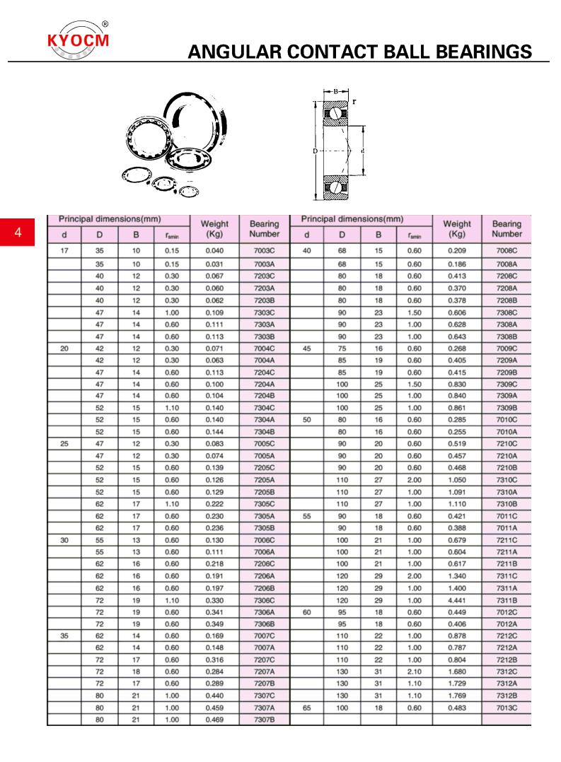 7003C | 
7003A | 
7203C | 
7203A | 
7203B | 
7303C | 
7303A | 
73038 | 
7004C | 
7004A | 
7204C | 
72O4A | 
72048 | 
7304C | 
7304A | 
7304B | 
7005C | 
7005A | 
72O5C | 
72O5A | 
7205B | 
73O5C | 
7305A | 
7305B | 
7006C | 
7006A | 
7206C | 
7206A | 
7206B | 
7306C | 
7306A | 
7306B | 
7007C | 
7007A | 
7207C | 
7207A | 
7207B | 
7307C | 
7307A | 
7307B | 
