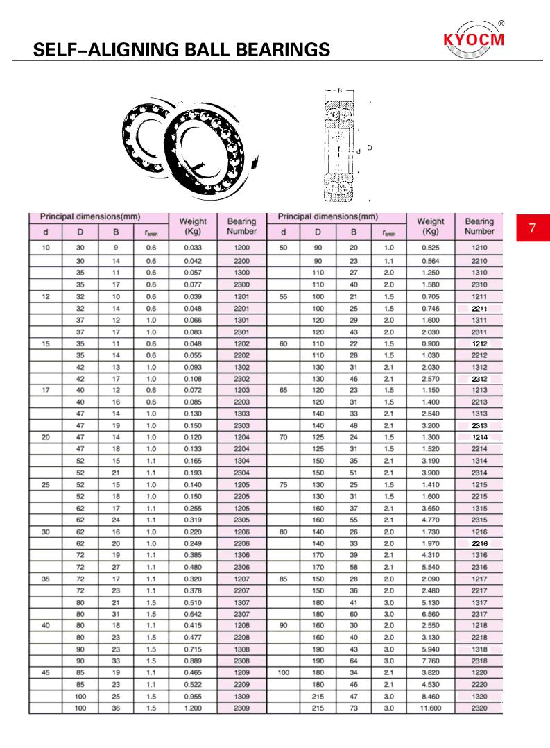 1200 | 
2200 | 
1300 | 
2300 | 
1201 | 
2201 | 
1301 | 
2301 | 
1202 | 
2202 | 
1302 | 
2302 | 
1203 | 
2203 | 
1303 | 
2303 | 
1204 | 
2204 | 
1304 | 
2304 | 
1205 | 
2205 | 
1205 | 
2305 | 
1206 | 
2206 | 
1306 | 
2306 | 
1207 | 
2207 | 
1307 | 
2307 | 
1208 | 
2208 | 
1308 | 
2308 | 
1209 | 
2209 | 
1309 | 
2309 | 
