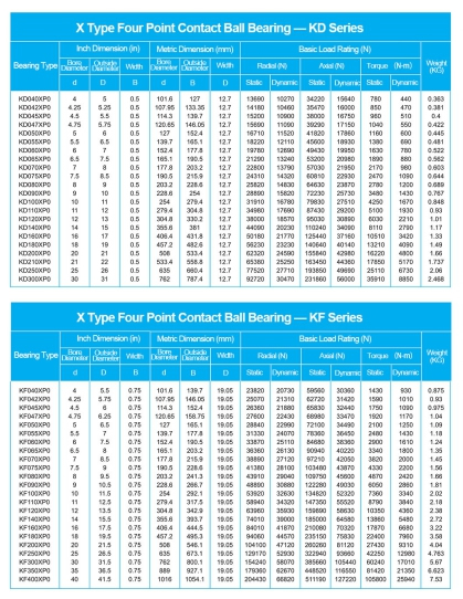 KD040XP0 | KD042XP0 | KD045XP0 | KD047XP0 | KD050XP0 | KD055XP0 | KD060XP0 | KD065XP0 | KDC70XP0 | KD075XP0 | KD030XP0 | KD090XP0 | KD100XP0 | KD110XP0 | KD120XP0 | KD140XP0 | KD160XP0 | KD180XP0 | KD200XP0 | KD210XP0 | KD250XP0 | KD300XP0 | KF040XP0 | KF042XP0 | KF045XP0 | KF047XP0 | KF050XP0 | KF055XP0 | KF060XP0 | KF065XP0 | KF070XP0 | KF075XP0 | KF080XP0 | KF090XP0 | KF100XP0 | KF110XP0 | KF120XP0 | KF140XP0 | KF160XP0 | KF180XP0 | KF200XP0 | KF250XP0 | KF300XP0 | KF380XP0 | KF400XP0