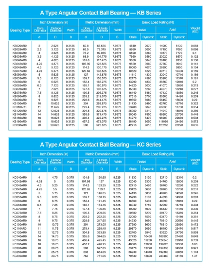 KB020AR0 | KB025AR0 | KB030AR0 | KB035AR0 | KB040AR0 | KB042AR0 | KB045AR0 | KB047AR0 | KB050AR0 | KB055AR0 | KB060AR0 | KB065AR0 | KB070AR0 | KB075AR0 | KB080AR0 | KB090AR0 | KB100AR0 | KB110AR0 | KB120AR0 | KB140AR0 | KB160AR0 | KB180AR0 | KB200AR0 | KC040AR0 | KC042AR0 | KC045AR0 | KC047AR0 | KC050AR0 | KC055AR0 | KC060AR0 | KC065AR0 | KC070AR0 | KC075AR0 | KC080AR0 | KC090AR0 | KC100AR0 | KC110AR0 | KC120AR0 | KC140ARO | KC160AR0 | KC180AR0 | KC200AR0 | KC250AR0 | KC300AR0