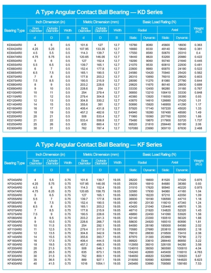 KD040AR0 | KD042AR0 | KD045AR0 | KD047AR0 | KD050AR0 | KD055AR0 | KD060AR0 | KD065AR0 | KD070AR0 | KD075AR0 | KD080AR0 | KD090AR0 | KD100AR0 | KD110AR0 | KD120AR0 | KD140AR0 | KD160AR0 | KD180AR0 | KD200AR0 | KD210AR0 | KD250AR0 | KD300AR0 | KF040AR0 | KF042AR0 | KF045AR0 | KF047AR0 | KF050AR0 | KF055AR0 | KF060AR0 | KF065AR0 | KF070AR0 | KF075AR0 | KF080AR0 | KF090AR0 | KF100AR0 | KF110AR0 | KF120AR0 | KF140AR0 | KF160AR0 | KF180AR0 | KF200AR0 | KF250AR0 | KF300AR0 | KF350AR0 | KF400AR0