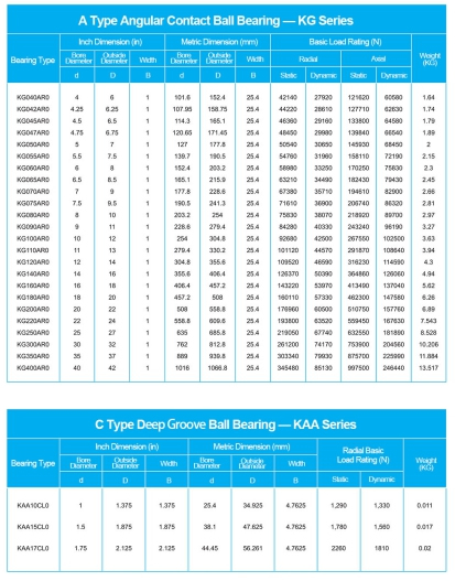 KG040AR0 | KG042AR0 | KG045AR0 | KG047AR0 | KG050AR0 | KG055AR0 | KG060AR0 | KG065AR0 | KG070AR0 | KG075AR0 | KG080AR0 | KG090AR0 | KG100AR0 | KG110AR0 | KG120AR0 | KG140AR0 | KG160AR0 | KG180AR0 | KG200AR0 | KG220AR0 | KG250AR0 | KG300AR0 | KG350AR0 | KG400AR0 | KAA10CL0 | KAA15CL0 | KAA17CL0

