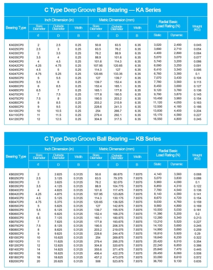 KA020CP0 | KA025CP0 | KA030CP0 | KA035CP0 | KA040CP0 | KA042CP0 | KA045CP0 | KA047CP0 | KA050CP0 | KA055CP0 | KA060CP0 | KA065CP0 | KA070CP0 | KA075CP0 | KA080GP0 | KA090CP0 | KA100CP0 | KA110CP0 | KA120CP0 | KB020CP0 | KB025CP0 | KB030CP0 | KB035CP0 | KB040CP0 | KB042CP0 | KB045CP0 | KB047CP0 | KB050CP0 | KB055CP0 | KB060CP0 | KB065CP0 | KB070CP0 | KB075CP0 | KB080CP0 | KB090CP0 | KB100CP0 | KB110CP0 | KB120CP0 | KB140CP0 | KB160CP0 | KB180CP0 | KB200CP0