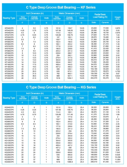 KF040CP0 | KF042CP0 | KF045CP0 | KF047CP0 | KF050CP0 | KF055CP0 | KF060CP0 | KF065CP0 | KF070CP0 | KF075CP0 | KF080CP0 | KF090CP0 | KF100CP0 | KF110CP0 | KF120CP0 | KF140CP0 | KF160CP0 | KF180CP0 | KF200CP0 | KF250CP0 | KF300CP0 | KF350CP0 | KF400CP0 | KG040CP0 | KG042CP0 | KG045CP0 | KG047CP0 | KG050CP0 | KG055CP0 | KG060CP0 | KG065CP0 | KG070CP0 | KG075CP0 | KG080CP0 | KG090CP0 | KG100CP0 | KG110CP0 | KG120CP0 | KG140CP0 | KG160CP0 | KG200CP0 | KG220CP0 | KG250CP0 | KG300CP0 | KG350CP0 | KG400CP0