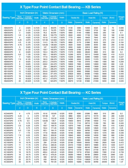 KB020XP0 | KB025XP0 | KB030XP0 | K6035XP0 | KB040XP0 | KB042XP0 | KB045XP0 | KB047XP0 | KB050XP0 | KB055XP0 | KB060XP0 | KB065XP0 | KB070XP0 | KB075XP0 | KB080XP0 | KB090XP0 | KB100XP0 | KB110XP0 | KB120XP0 | KB140XP0 | KB160XP0 | KB180XP0 | KB200XP0 | KC040XP0 | KC042XP0 | KC045XP0 | KC047XP0 | KC050XP0 | KC055XP0 | KC060XP0 | KC065XP0 | KC070XP0 | KC075XP0 | KC080XP0 | KC090XP0 | KC100XP0 | KC110XP0 | KC120XP0 | KC140XP0 | KC160XP0 | KC180XP0 | KC200XP0 | KC250XP0 | KC300XP0