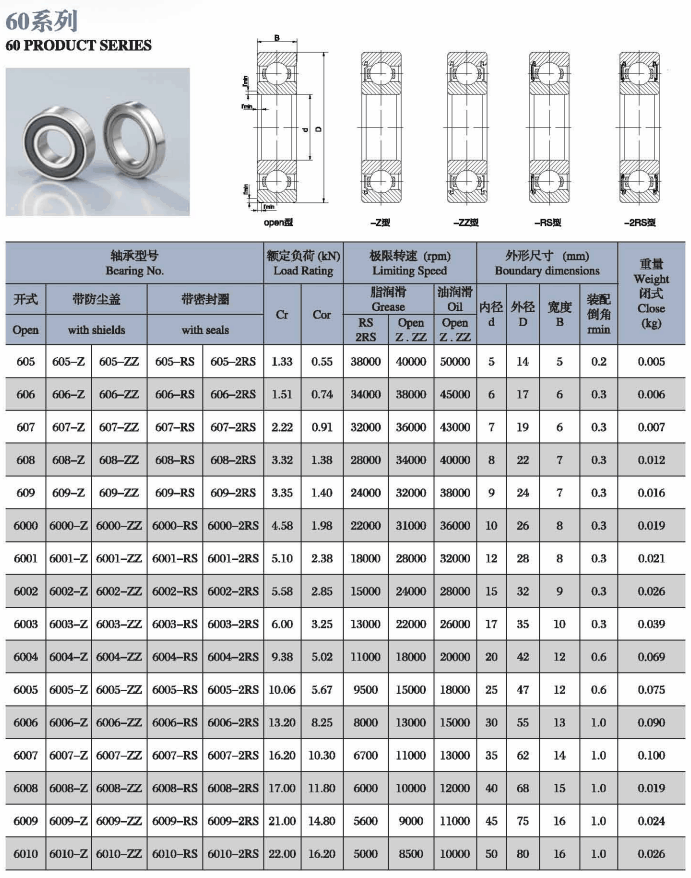 605 | 
606 | 
607 | 
608 | 
609 | 
6000 | 
6001 | 
6002 | 
6003 | 
6004 | 
6005 | 
6006 | 
6007 | 
6008 | 
6009 | 
6010 | 
605z | 
606z | 
607z | 
608z | 
609z | 
6000z | 
6001z | 
6002z | 
6003z | 
6004z | 
6005z | 
6006z | 
6007z | 
6008z | 
6009z | 
6010z | 
605zz | 
606zz | 
607zz | 
608zz | 
609zz | 
6000zz | 
6001zz | 
6002zz | 
6003zz | 
6004zz | 
6005zz | 
6006zz | 
6007zz | 
6008zz | 
6009zz | 
6010zz | 
605RS | 
606RS | 
607RS | 
608RS | 
609RS | 
6000RS | 
6001RS | 
6002RS | 
6003RS | 
6004RS | 
6005RS | 
6006RS | 
6007RS | 
6008RS | 
6009RS | 
6010RS | 