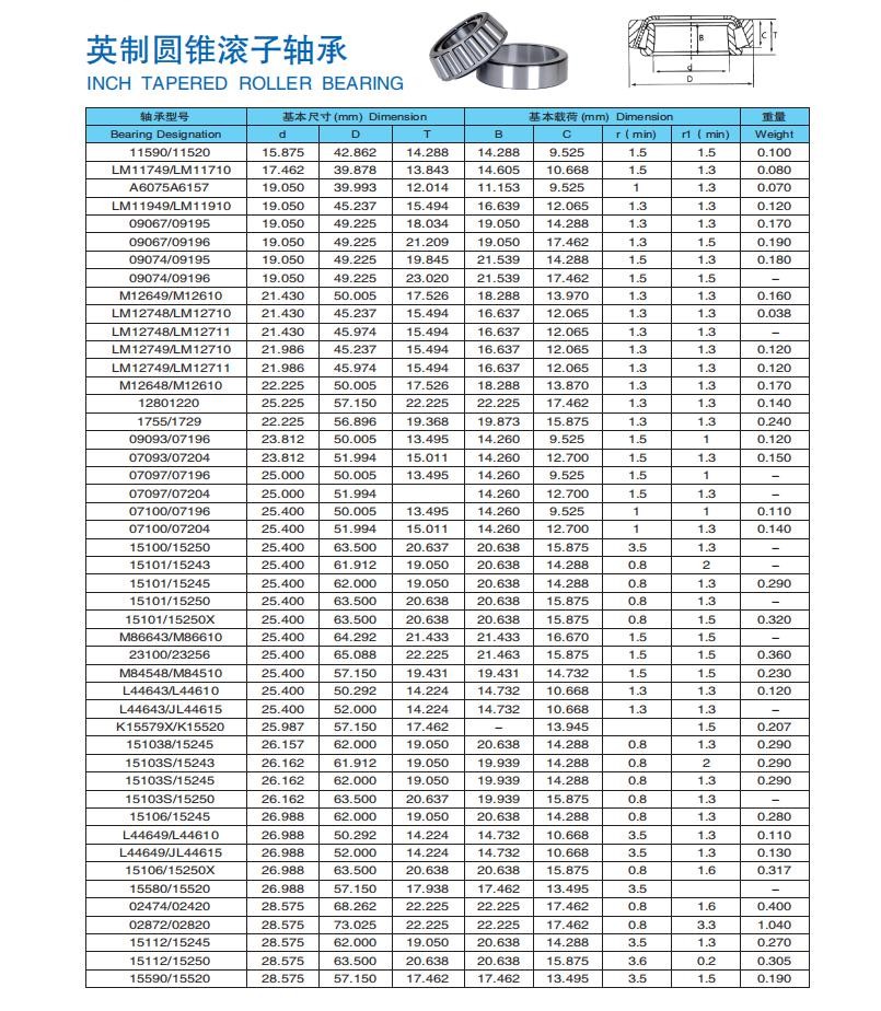 11590/11520 | LM11749/LM11710 | A6075A6157 | LM11949/LM11910 | 09067/09195 | 09067/09196 | 09074/09195 | 09074/09196 | M12649/M12610 | LM12748/LM12710 | LM12748/LM12711 | LM12749/LM12710 | LM12749/LM12711 | M12648/M12610 | 12801220 | 1755/1729 | 09093/07196 | 07093/07204 | 07097/07196 | 07097/07204 | 07100/07196 | 07100/07204 | 15100/15250 | 15101/15243 | 15101/15245 | 15101/15250 | 15101/15250X | M86643/M86610 | 23100/23256 | M84548/M84510 | L44643/L44610 | L44643/JL44615 | K15579X/K15520 | 151038/15245 | 15103S/15243 | 15103S/15245 | 15103S/15250 | 15106/15245 | L44649/L44610 | L44649/JL44615 | 15106/15250X | 15580/15520 | 02474/02420 | 02872/02820 | 15112/15245 | 15112/15250 | 15590/15520