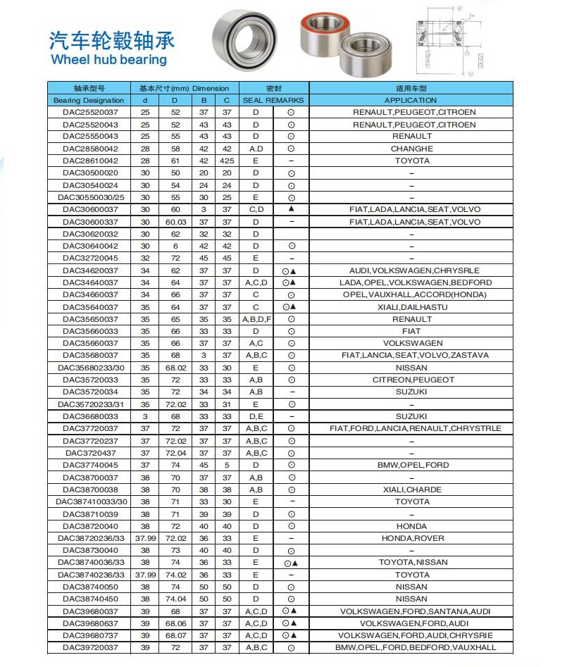 DAC25520037 | DAC25520043 | DAC25550043 | DAC28580042 | DAC28610042 | DAC30500020 | DAC30540024 | DAC30550030/25 | DAC30600037 | DAC30600337 | DAC30620032 | DAC30640042 | DAC32720045 | DAC34620037 | DAC34640037 | DAC34660037 | DAC35640037 | DAC35650037 | DAC35660033 | DAC35660037 | DAC35680037 | DAC35680233/30 | DAC35720033 | DAC35720034 | DAC35720233/31 | DAC36680033 | DAC37720037 | DAC37720237 | DAC3720437 | DAC37740045 | DAC38700037 | DAC38700038 | DAC387410033/30 | DAC38710039 | DAC38720040 | DAC38720236/33 | DAC38730040 | DAC38740036/33 | DAC38740236/33 | DAC38740050 | DAC38740450 | DAC39680037 | DAC39680637 | DAC39680737 | DAC39720037