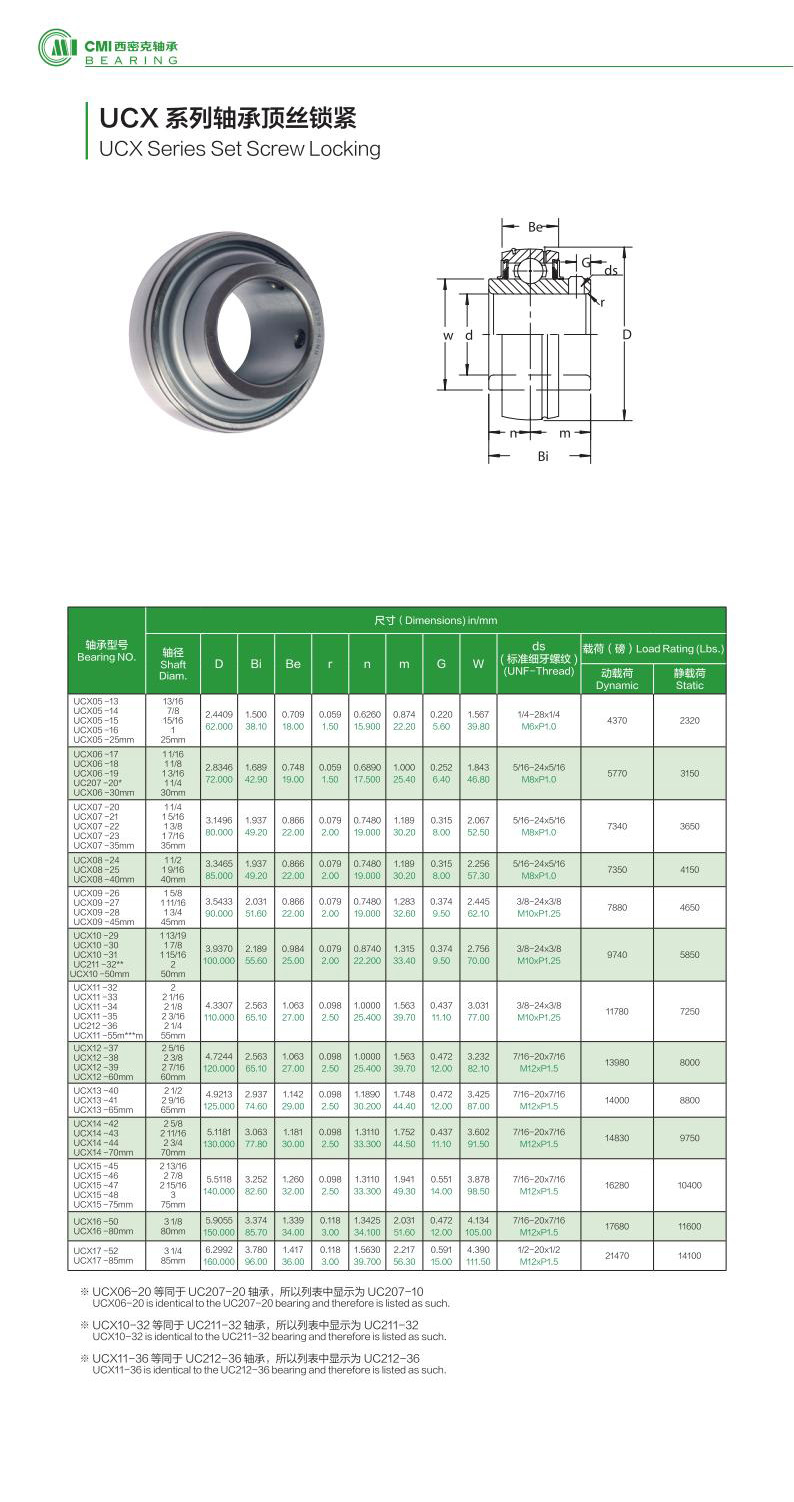 UCX05-13 | 
UCX05-14 | 
UCX05-15 | 
UCX05-25 | 
UCX06-17 | 
UCX06-18 | 
UC207-20 | 
UCX06-30 | 
UCX07-20 | 
UCX07-21 | 
UCX07-22 | 
UCX07-35 | 
UCX08-24 | 
UCX08-25 | 
UCX08-40 | 
UCX09-26 | 
UCX09-27 | 
UCX09-28 | 
UCX09-45 | 
UCX10-29 | 
UCX10-30 | 
UCX10-31 | 
UC211-32 | 
UCX10-50 | 
UCX11-32 | 
UCX11-33 | 
UCX11-34 | 
UCX11-35 | 
UC212-36 | 
UCX11-55 | 
UCX12-37 | 
UCX12-38 | 
UCX12-39 | 
UCX12-60 | 
UCX13-40 | 
UCX13-41 | 
UCX13-65 | 
UCX14-42 | 
UCX14-43 | 
UCX14-44 | 
UCX14-70 | 
UCX15-45 | 
UCX15-46 | 
UCX15-47 | 
UCX15-48 | 
UCX15-75 | 
UCX16-50 | 
UCX16-80 | 
UCX17-52 | 
UCX17-85 | 