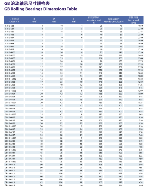 GB10-623 | 
GB10-624 | 
GB10-625 | 
GB10-626 | 
GB10-607 | 
GB10-627 | 
GB10-608 | 
GB10-609 | 
GB10-629 | 
GB10-6000 | 
GB10-6200 | 
GB10-6300 | 
GB10-6001 | 
GB10-6201 | 
GB10-6301 | 
GB10-6002 | 
GB10-6202 | 
GB10-6302 | 
GB10-16002 | 
GB10-6003 | 
GB10-6203 | 
GB10-6303 | 
GB10-16003 | 
GB10-6004 | 
GB10-6204 | 
GB10-6304 | 
GB10-16004 | 
GB10-6005 | 
GB10-6205 | 
GB10-6305 | 
GB10-16005 | 
GB10-6006 | 
GB10-6206 | 
GB10-6306 | 
GB10-16006 | 
GB10-6007 | 
GB10-6207 | 
GB10-6307 | 
GB10-16007 | 
GB10-6008 | 
GB10-6208 | 
GB10-6308 | 
GB10-16008 | 
GB10-6009 | 
GB10-6209 | 
GB10-6309 | 
GB10-16009 | 
GB10-6010 | 
GB10-6210 | 
GB10-6011 | 
GB10-6211 | 
GB10-6012 | 
GB10-6212 | 
GB10-6013 | 
GB10-6014 | 