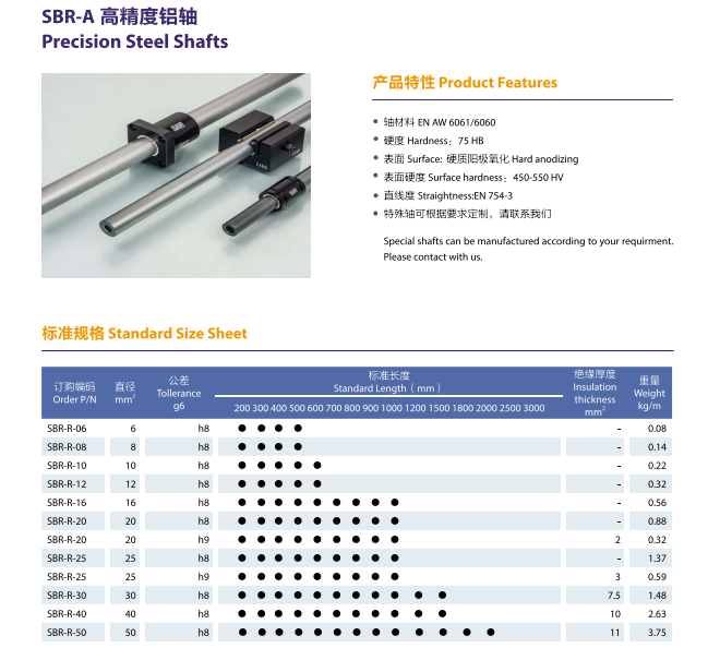 SBR-R-06 | 
SBR-R-08 | 
SBR-R-10 | 
SBR-R-12 | 
SBR-R-16 | 
SBR-R-20 | 
SBR-R-25 | 
SBR-R-30 | 
SBR-R-40 | 
SBR-R-50 | 