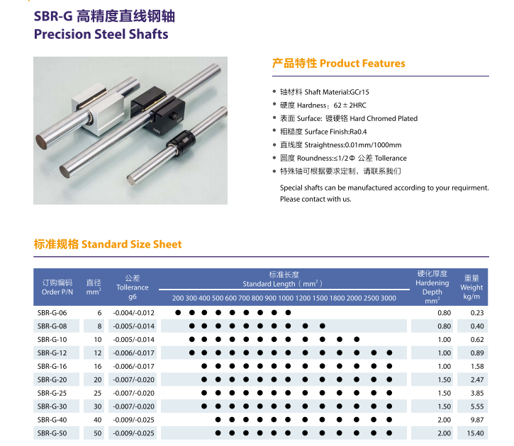 SBR-G-06 | 
SBR-G-08 | 
SBR-G-10 | 
SBR-G-12 | 
SBR-G-16 | 
SBR-G-20 | 
SBR-G-25 | 
SBR-G-30 | 
SBR-G-40 | 
SBR-G-50 | 