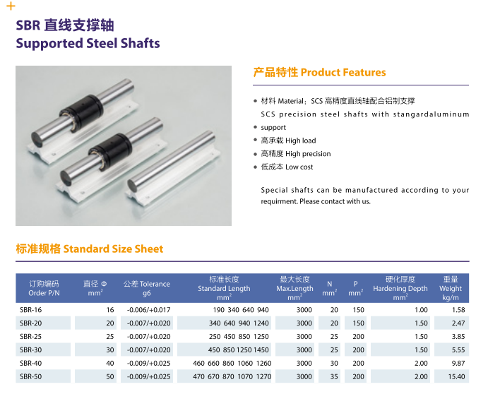 SBR-06 | 
SBR-08 | 
SBR-10 | 
SBR-12 | 
SBR-16 | 
SBR-20 | 
SBR-25 | 
SBR-30 | 
SBR-40 | 
SBR-50 | 
