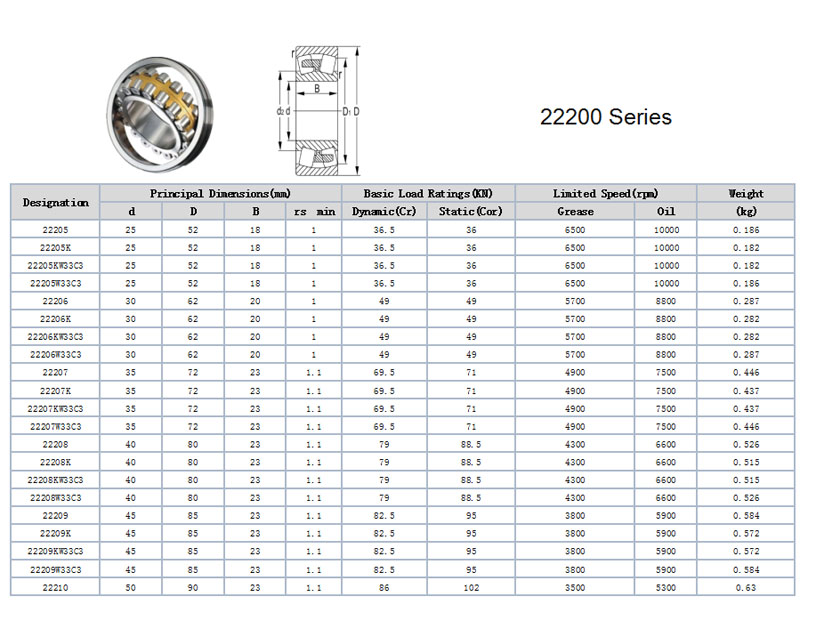 22205 | 
22205K | 
22205KW33C3 | 
22205W33C3 | 
22206 | 
22206K | 
22206KW33C3 | 
22206W33C3 | 
22207 | 
22207K | 
22207KW33C3 | 
22207W33C3 | 
22208 | 
22208K | 
22208KW33C3 | 
22208W33C3 | 
22209 | 
22209K | 
22209KW33C3 | 
22209W33C3 | 
22210 | 
22210K | 
22210KW33C3 | 
22210W33C3 | 
22211 | 
22211K | 
22211KW33C3 | 
22211W33C3 | 
22212 | 
22212K