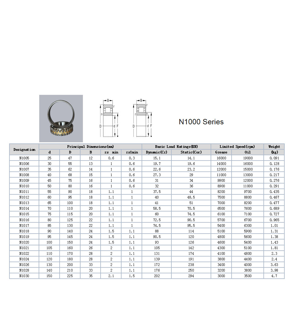 N1005 | 
N1006 | 
N1007 | 
N1008 | 
N1009 | 
N1010 | 
N1011 | 
N1012 | 
N1013 | 
N1014 | 
N1015 | 
N1016 | 
N1017 | 
N1018 | 
N1019 | 
N1020 | 
N1021 | 
N1022 | 
N1024 | 
N1026 | 
N1028 | 
N1030