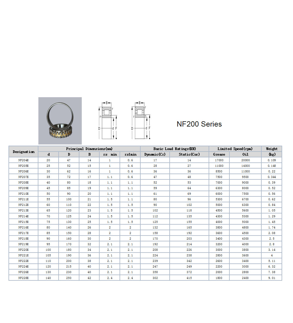 NF204E | 
NF205E | 
NF206E | 
NF207E | 
NF208E | 
NF209E | 
NF210E | 
NF211E | 
NF212E | 
NF213E | 
NF214E | 
NF215E | 
NF216E | 
NF217E | 
NF218E | 
NF219E | 
NF220E | 
NF221E | 
NF222E | 
NF224E | 
NF226E | 
NF228E