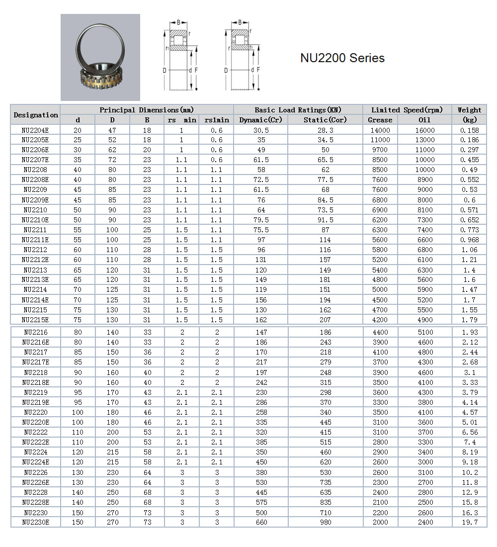 NU2204E | 
NU2205E | 
NU2206E | 
NU2207E | 
NU2208 | 
NU2208E | 
NU2209 | 
NU2209E | 
NU2210 | 
NU2210E | 
NU2211 | 
NU2211E | 
NU2212 | 
NU2212E | 
NU2213 | 
NU2213E | 
NU2214 | 
NU2214E | 
NU2215 | 
NU2215E | 
NU2216 | 
NU2216E | 
NU2217 | 
NU2217E | 
NU2218 | 
NU2218E | 
NU2219 | 
NU2219E | 
NU2220 | 
NU2220E | 
NU2222 | 
NU2222E | 
NU2224 | 
NU2224E | 
NU2226 | 
NU2226E | 
NU2228 | 
NU2228E | 
NU2230 | 
NU2230E
