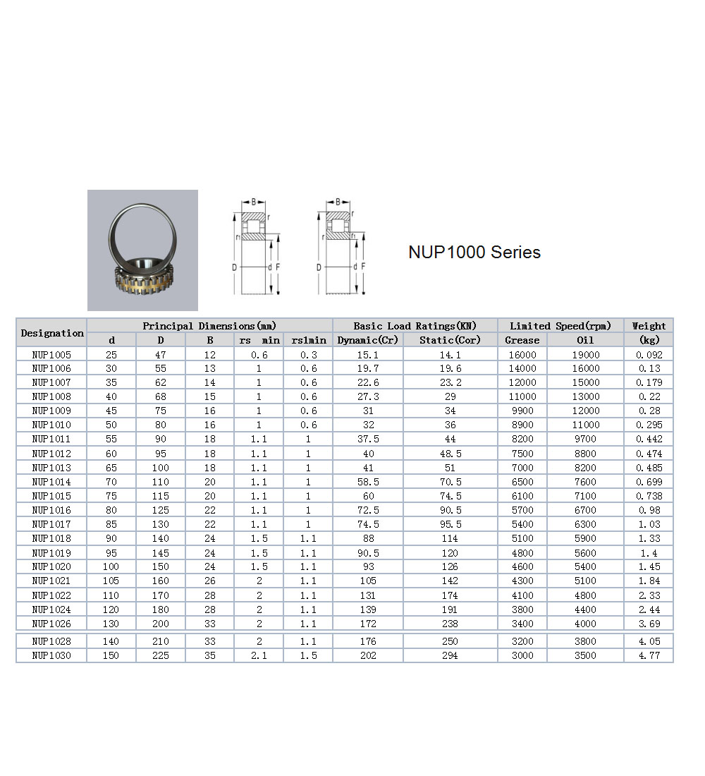 NUP1005 | 
NUP1006 | 
NUP1007 | 
NUP1008 | 
NUP1009 | 
NUP1010 | 
NUP1011 | 
NUP1012 | 
NUP1013 | 
NUP1014 | 
NUP1015 | 
NUP1016 | 
NUP1017 | 
NUP1018 | 
NUP1019 | 
NUP1020 | 
NUP1021 | 
NUP1022 | 
NUP1024 | 
NUP1026 | 
NUP1028 | 
NUP1030