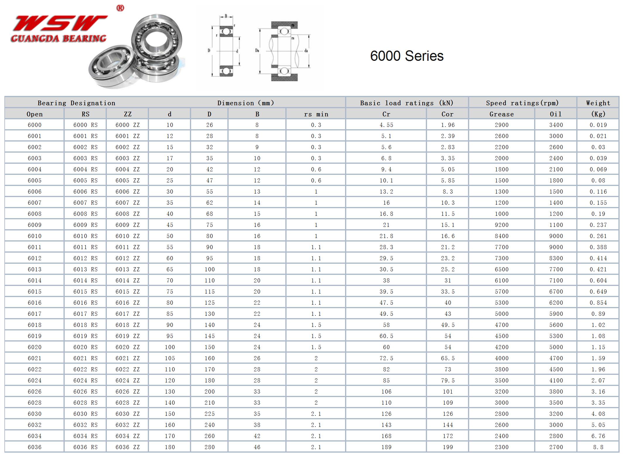 6000 | 
6001 | 
6002 | 
6003 | 
6004 | 
6005 | 
6006 | 
6007 | 
6008 | 
6009 | 
6010 | 
6011 | 
6012 | 
6013 | 
6014 | 
6015 | 
6016 | 
6017 | 
6018 | 
6019 | 
6020 | 
6021 | 
6022 | 
6024 | 
6026 | 
6028 | 
6030 | 
6032 | 
6034 | 
6036 | 
6000 | 
6001 | 
6002 | 
6003 | 
6004 | 
6005 | 
6006 | 
6007 | 
6008 | 
6009 | 
6010 | 
6011 | 
6012 | 
6013 | 
6014 | 
6015 | 
6016 | 
6017 | 
6018 | 
6019 | 
6020 | 
6021 | 
6022 | 
6024 | 
6026 | 
6028 | 
6030 | 
6032 | 
6034 | 
6036 | 
6000 RS | 
6001 RS | 
6002 RS | 
6003 RS | 
6004 RS | 
6005 RS | 
6006 RS | 
6007 RS | 
6008 RS | 
6009 RS | 
6010 RS | 
6011 RS | 
6012 RS | 
6013 RS | 
6014 RS | 
6015 RS | 
6016 RS | 
6017 RS | 
6018 RS | 
6019 RS | 
6020 RS | 
6021 RS | 
6022 RS | 
6024 RS | 
6026 RS | 
6028 RS | 
6030 RS | 
6032 RS | 
6034 RS | 
6036 RS | 
6000 ZZ | 
6001 ZZ | 
6002 ZZ | 
6003 ZZ | 
6004 ZZ | 
6005 ZZ | 
6006 ZZ | 
6007 ZZ | 
6008 ZZ | 
6009 ZZ | 
6010 ZZ | 
6011 ZZ | 
6012 ZZ | 
6013 ZZ | 
6014 ZZ | 
6015 ZZ | 
6016 ZZ | 
6017 ZZ | 
6018 ZZ | 
6019 ZZ | 
6020 ZZ | 
6021 ZZ | 
6022 ZZ | 
6024 ZZ | 
6026 ZZ | 
6028 ZZ | 
6030 ZZ | 
6032 ZZ | 
6034 ZZ | 
6036 ZZ