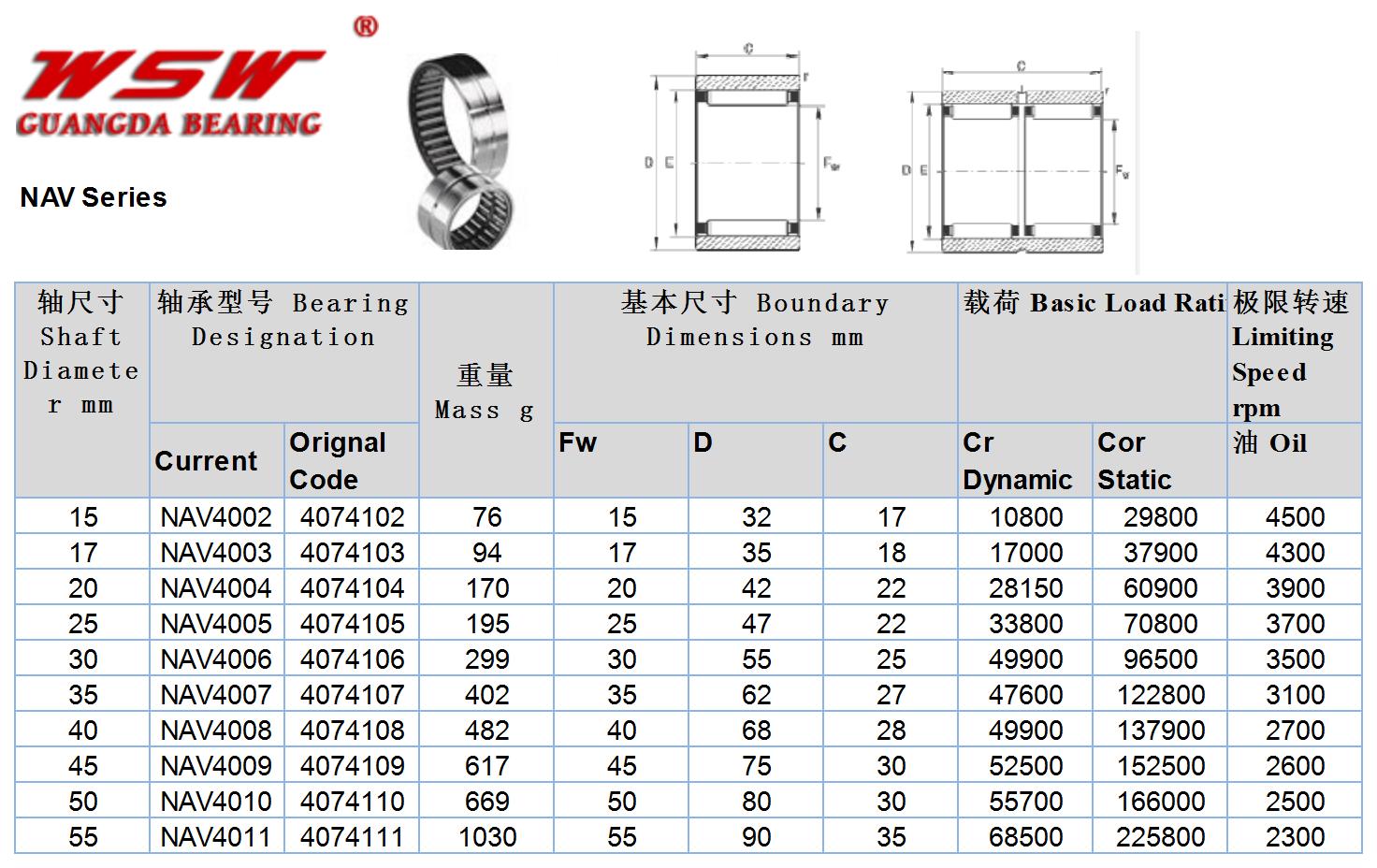 NAV4002 | 
NAV4003 | 
NAV4004 | 
NAV4005 | 
NAV4006 | 
NAV4007 | 
NAV4008 | 
NAV4009 | 
NAV4010 | 
NAV4011 | 
