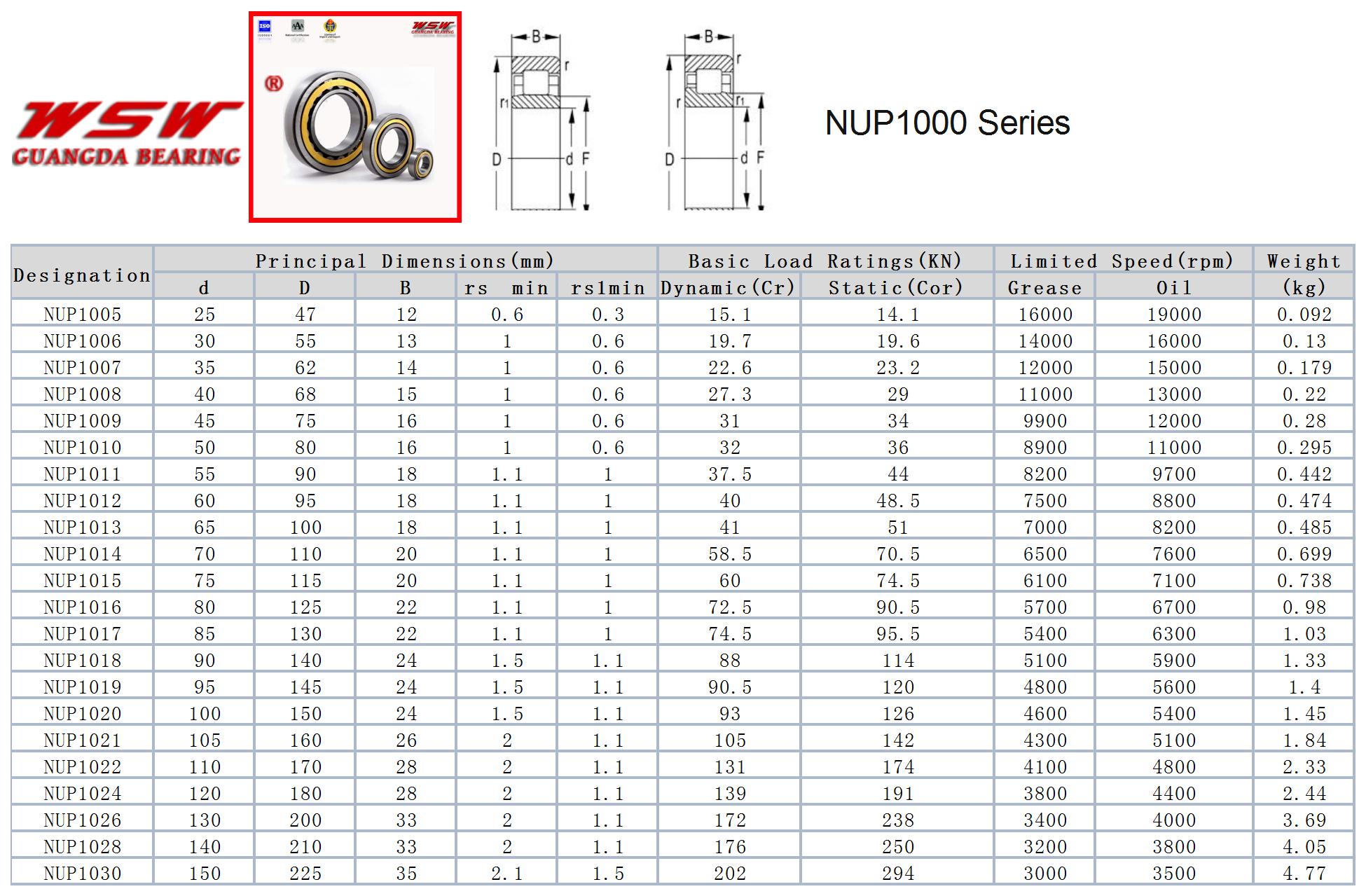 NUP1005 | 
NUP1006 | 
NUP1007 | 
NUP1008 | 
NUP1009 | 
NUP1010 | 
NUP1011 | 
NUP1012 | 
NUP1013 | 
NUP1014 | 
NUP1015 | 
NUP1016 | 
NUP1017 | 
NUP1018 | 
NUP1019 | 
NUP1020 | 
NUP1021 | 
NUP1022 | 
NUP1024 | 
NUP1026 | 
NUP1028 | 
NUP1030